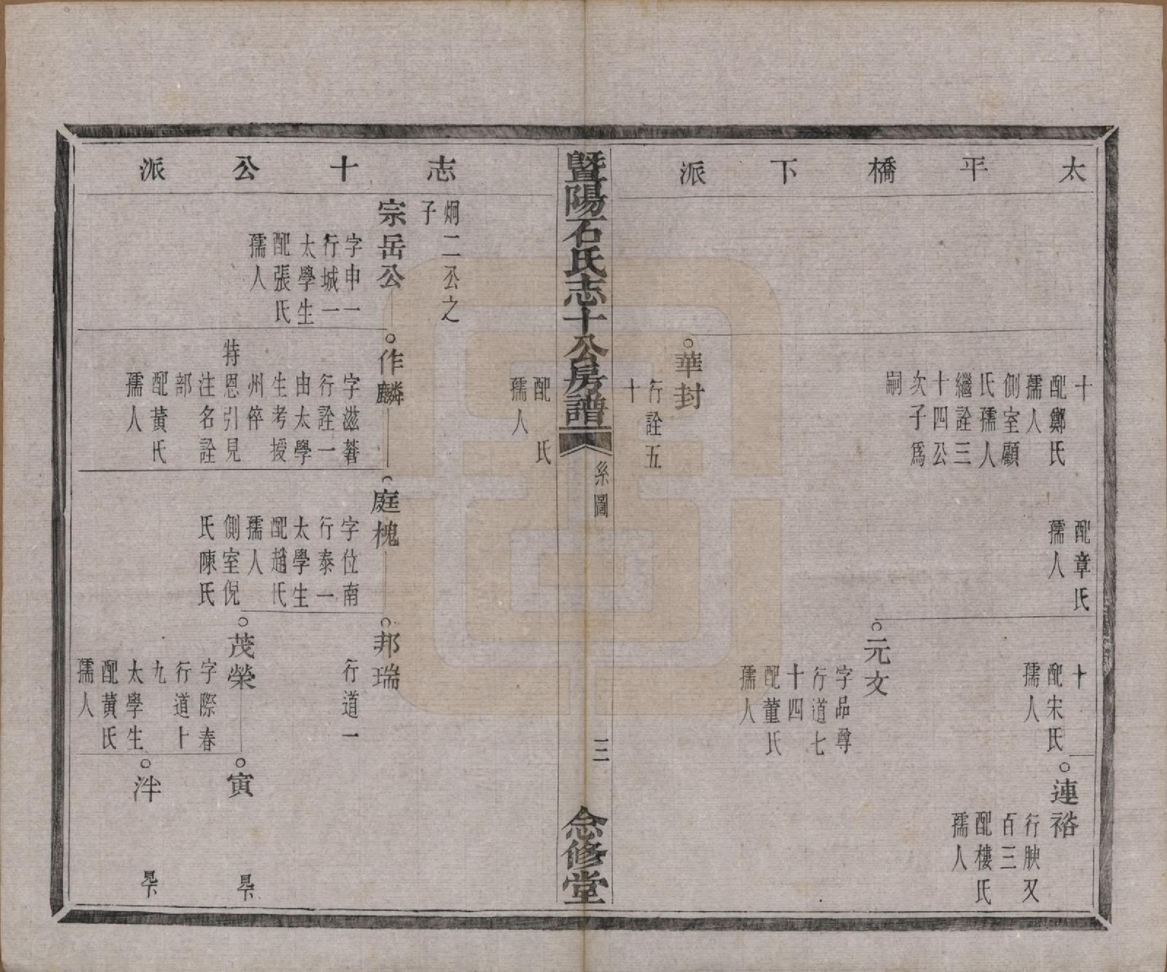 GTJP1317.石.浙江诸暨.暨阳石氏志十公房谱十二卷.清光绪十年（1884）_004.pdf_第3页