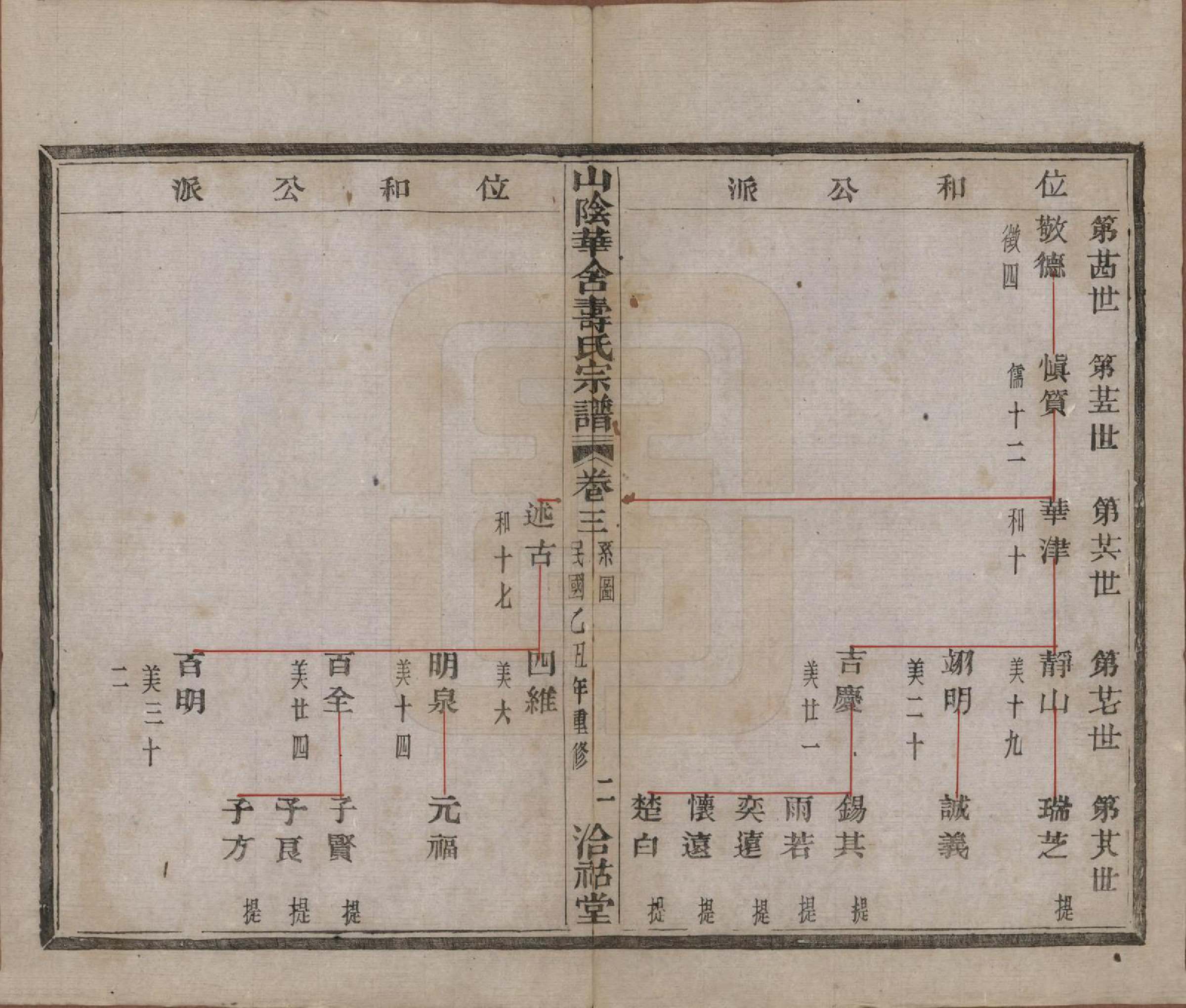 GTJP1322.寿.浙江绍兴.山阴华舍寿氏宗谱十卷.民国十四年（1925）_003.pdf_第2页