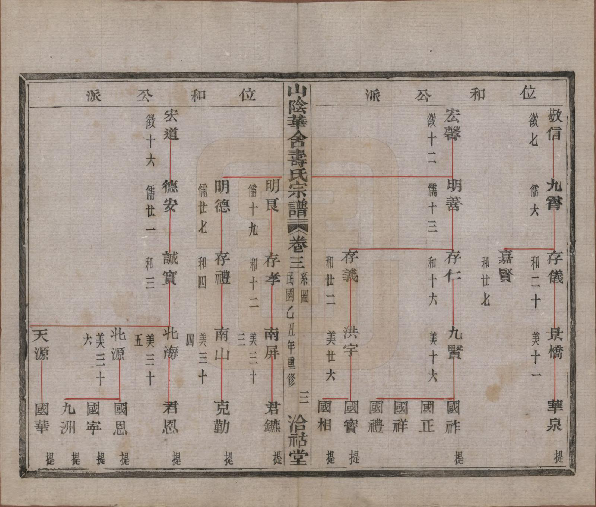 GTJP1322.寿.浙江绍兴.山阴华舍寿氏宗谱十卷.民国十四年（1925）_003.pdf_第3页