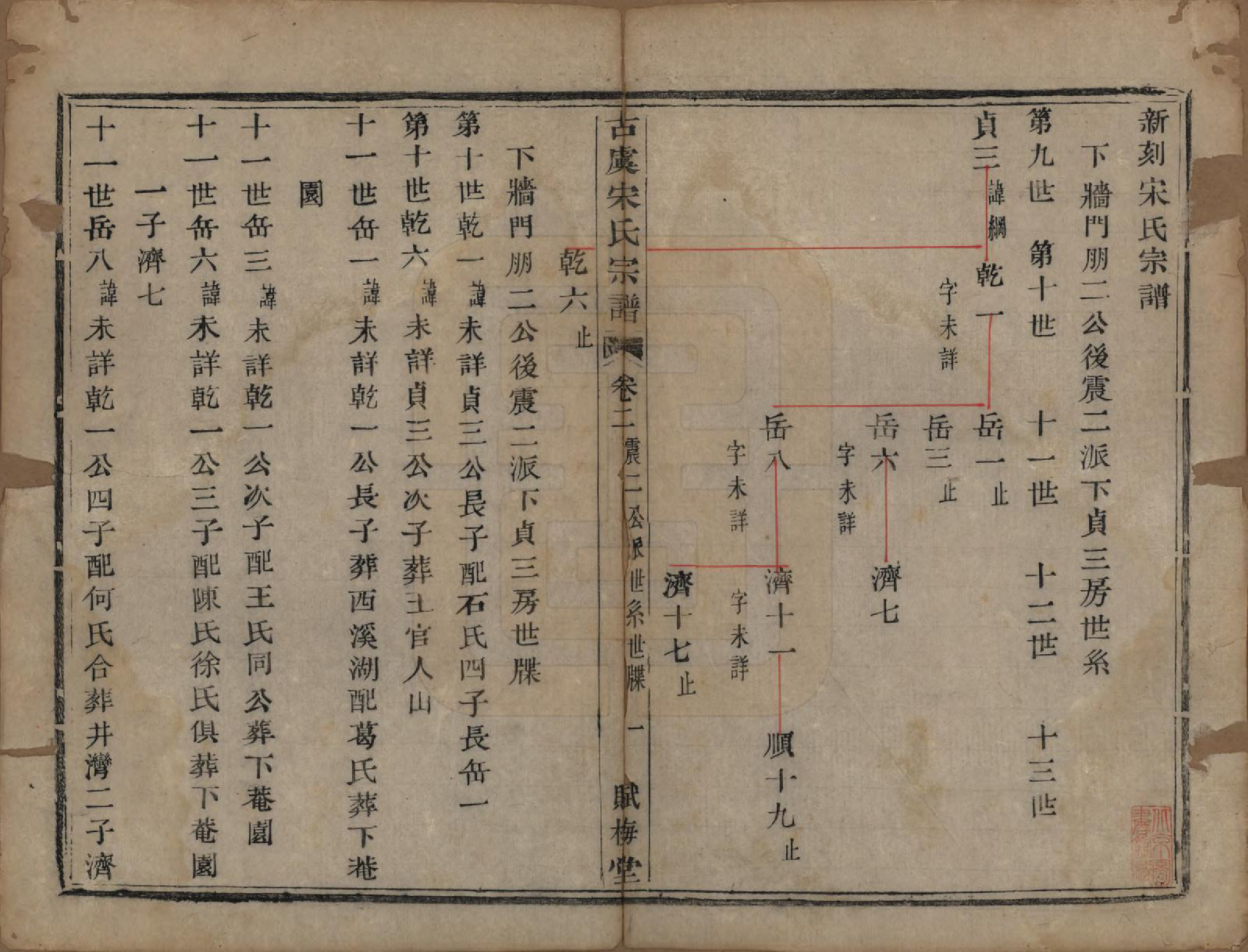 GTJP1331.宋.浙江上虞.古虞宋氏宗谱七卷首一卷.清咸丰二年（1852）_002.pdf_第1页