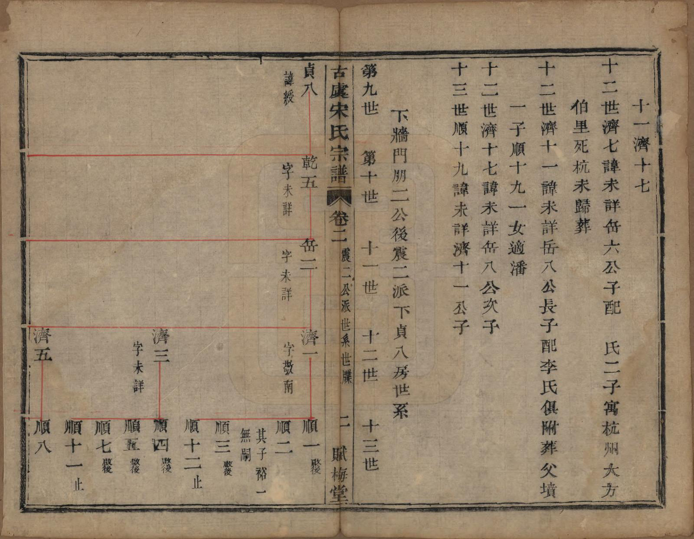 GTJP1331.宋.浙江上虞.古虞宋氏宗谱七卷首一卷.清咸丰二年（1852）_002.pdf_第2页