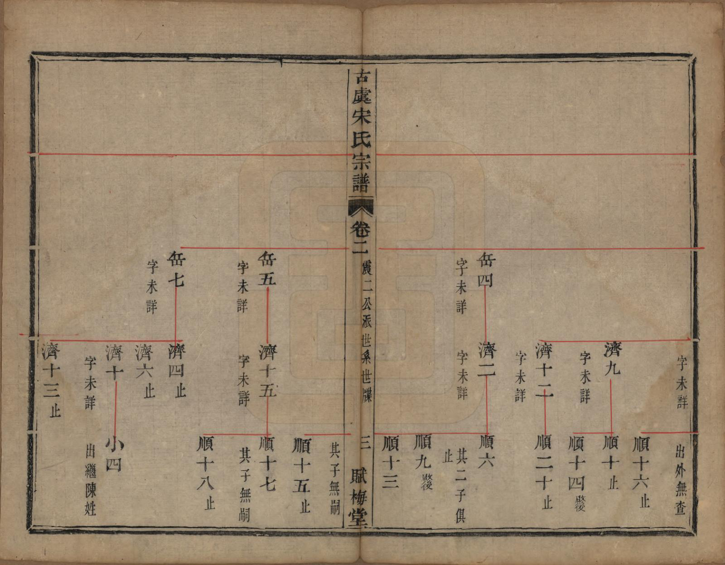 GTJP1331.宋.浙江上虞.古虞宋氏宗谱七卷首一卷.清咸丰二年（1852）_002.pdf_第3页