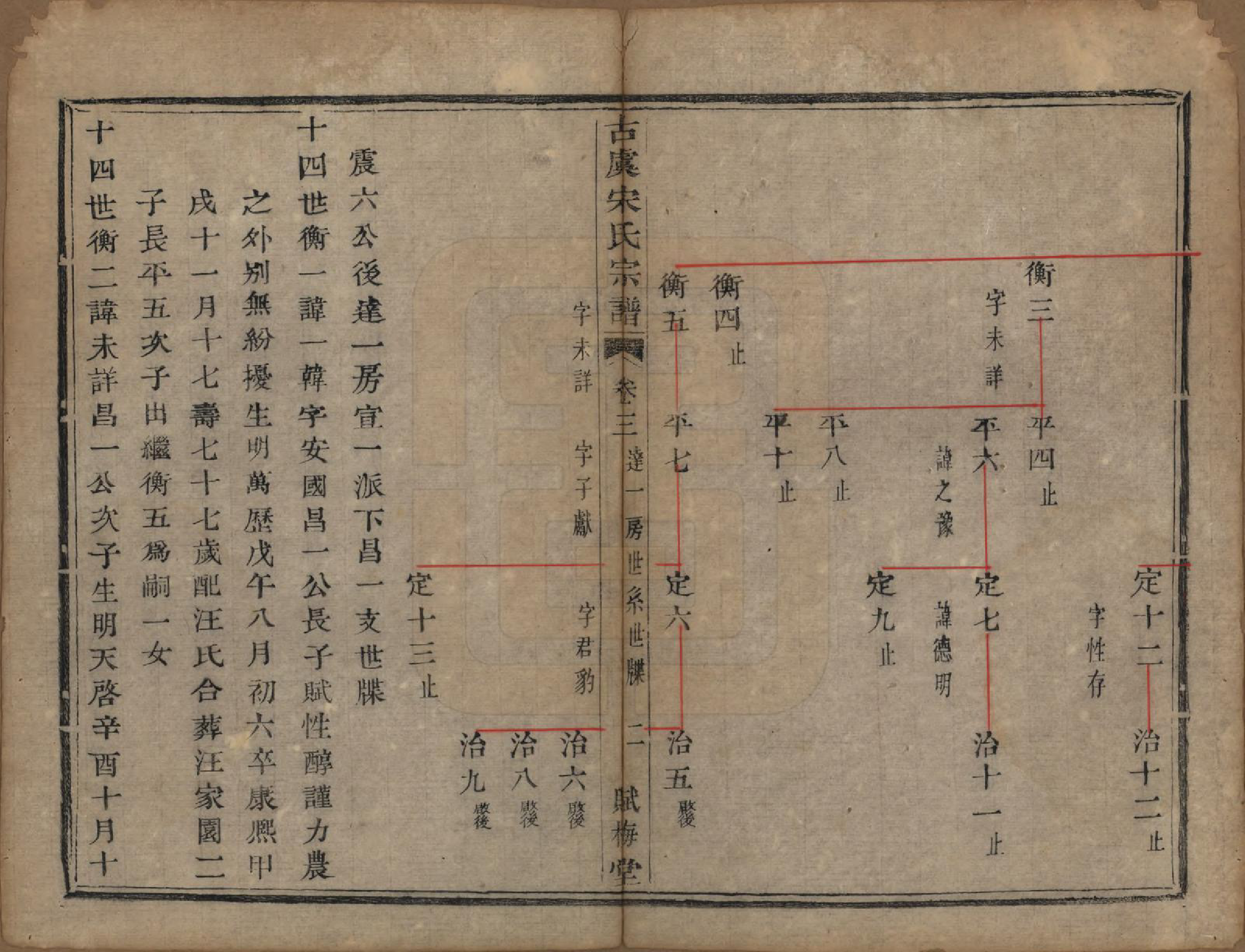 GTJP1331.宋.浙江上虞.古虞宋氏宗谱七卷首一卷.清咸丰二年（1852）_003.pdf_第2页