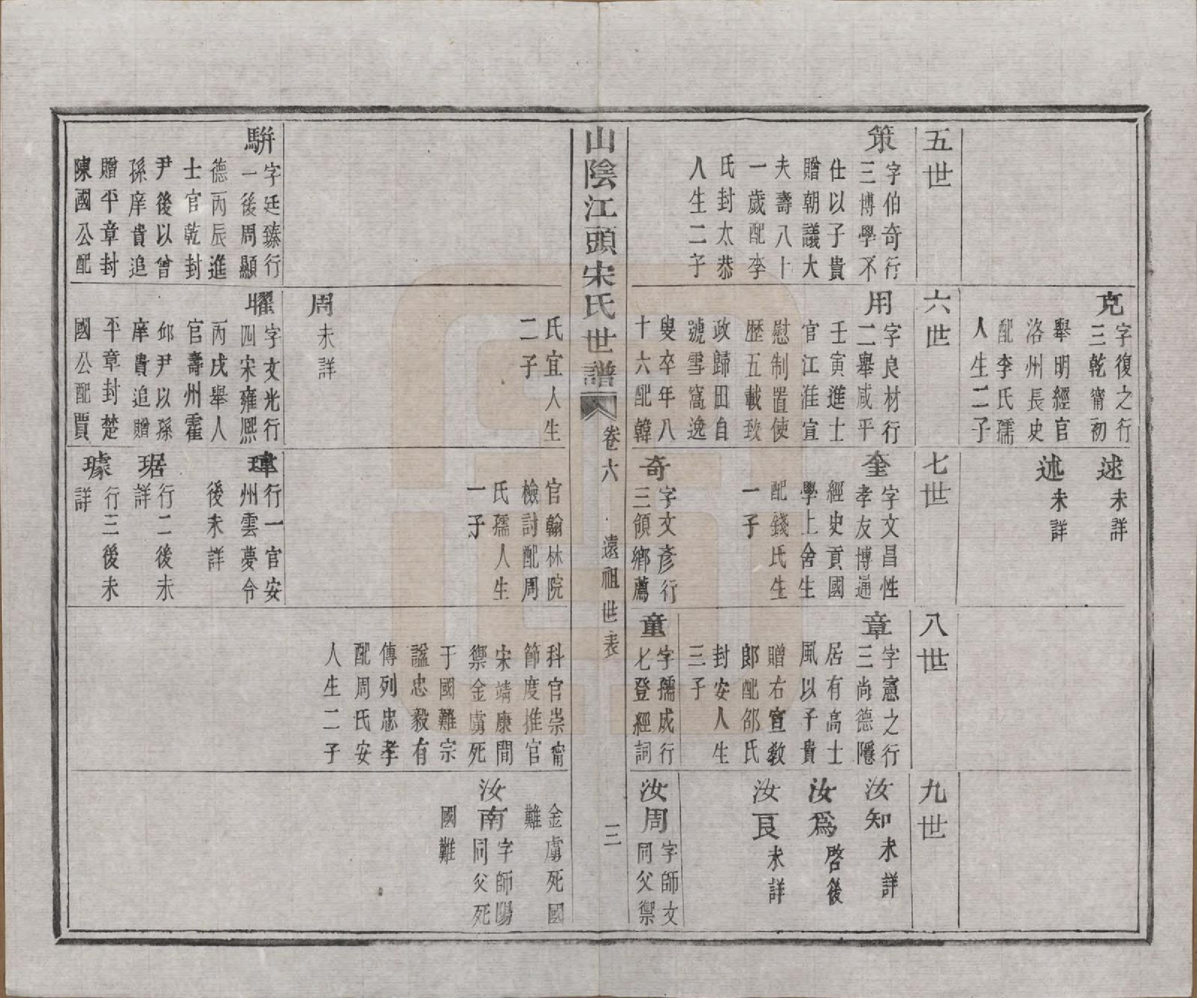 GTJP1332.宋.浙江绍兴.山阴江头宋氏世谱二十四卷.清咸丰十一年（1861）_006.pdf_第3页