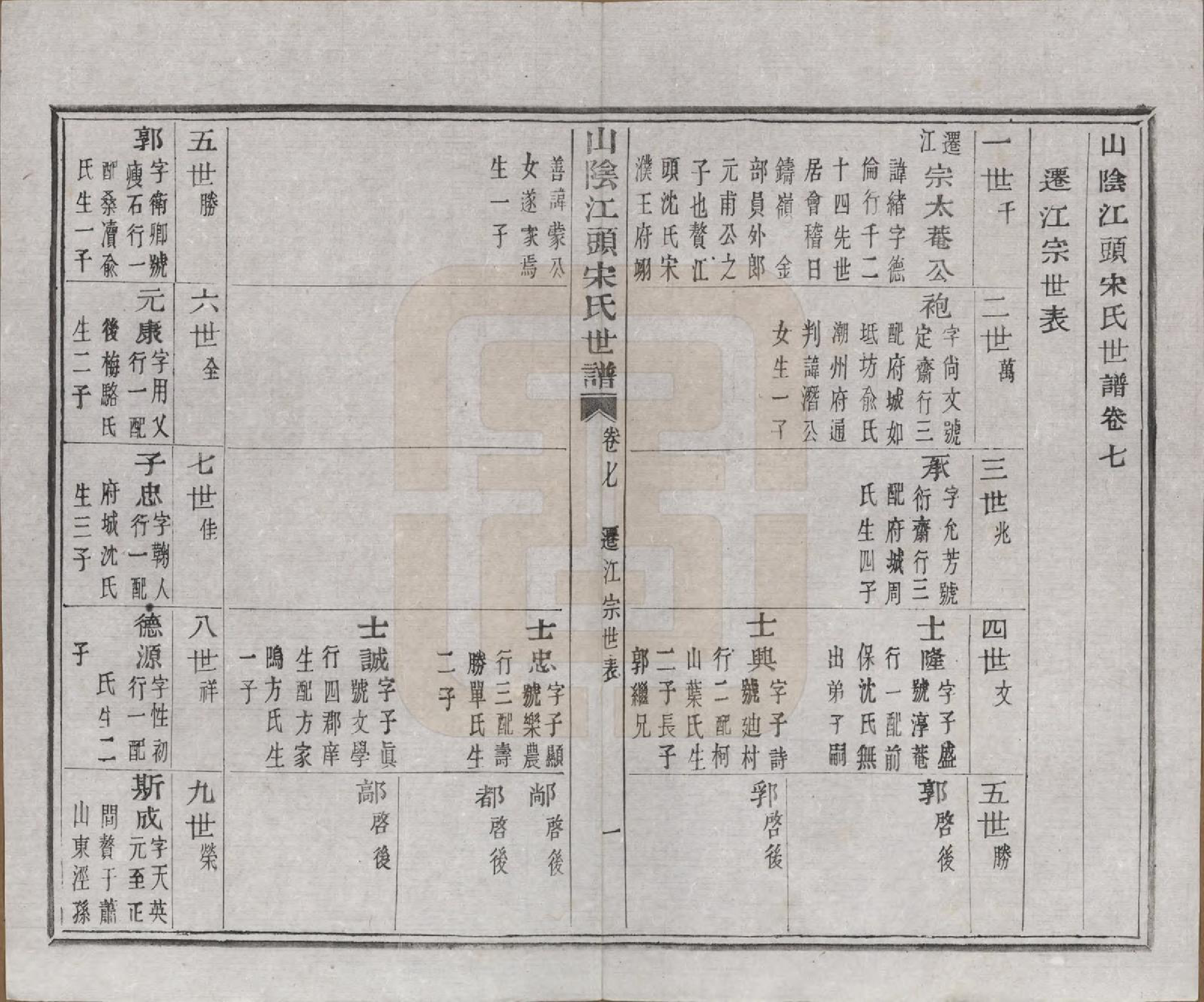 GTJP1332.宋.浙江绍兴.山阴江头宋氏世谱二十四卷.清咸丰十一年（1861）_007.pdf_第1页