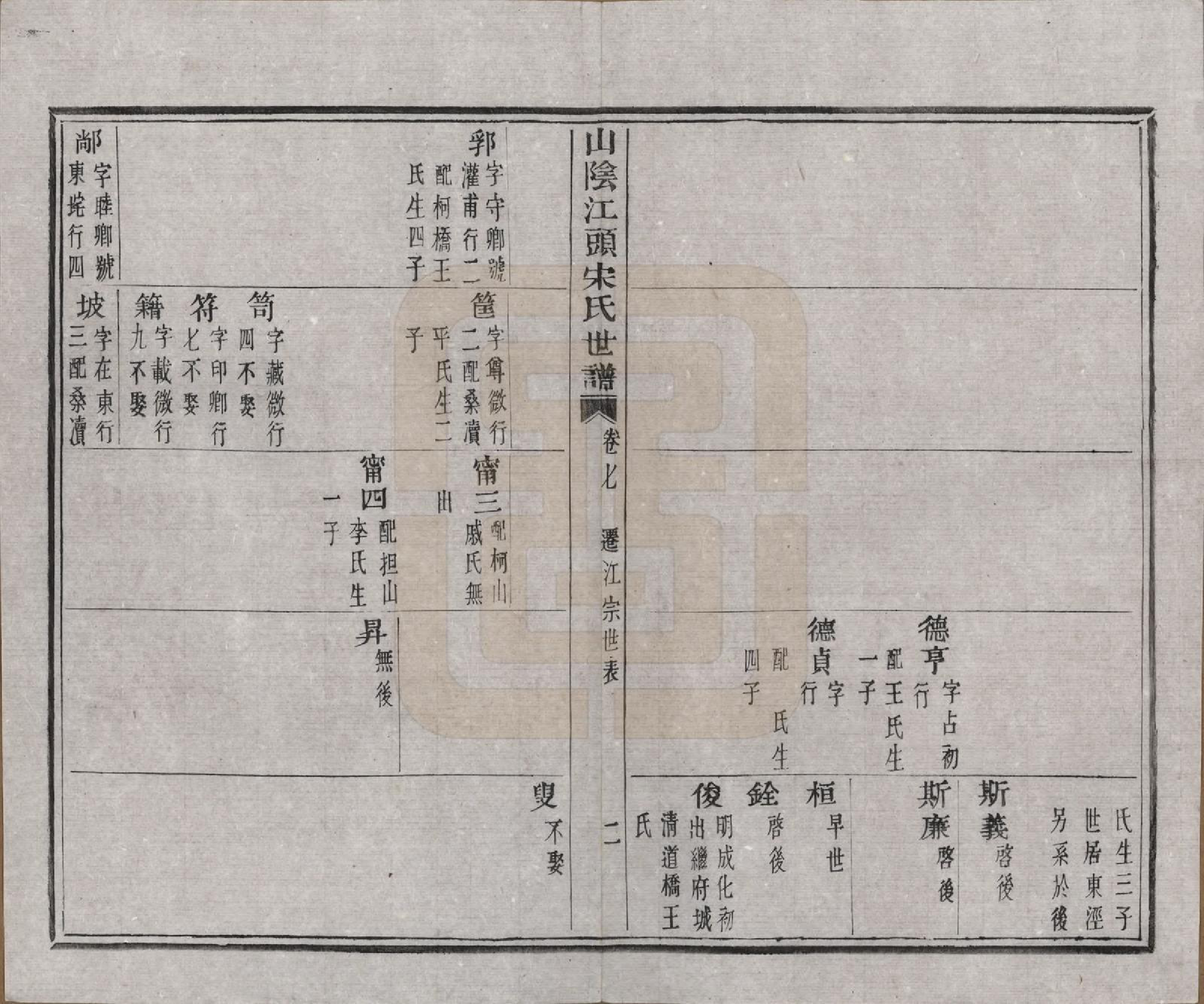 GTJP1332.宋.浙江绍兴.山阴江头宋氏世谱二十四卷.清咸丰十一年（1861）_007.pdf_第2页