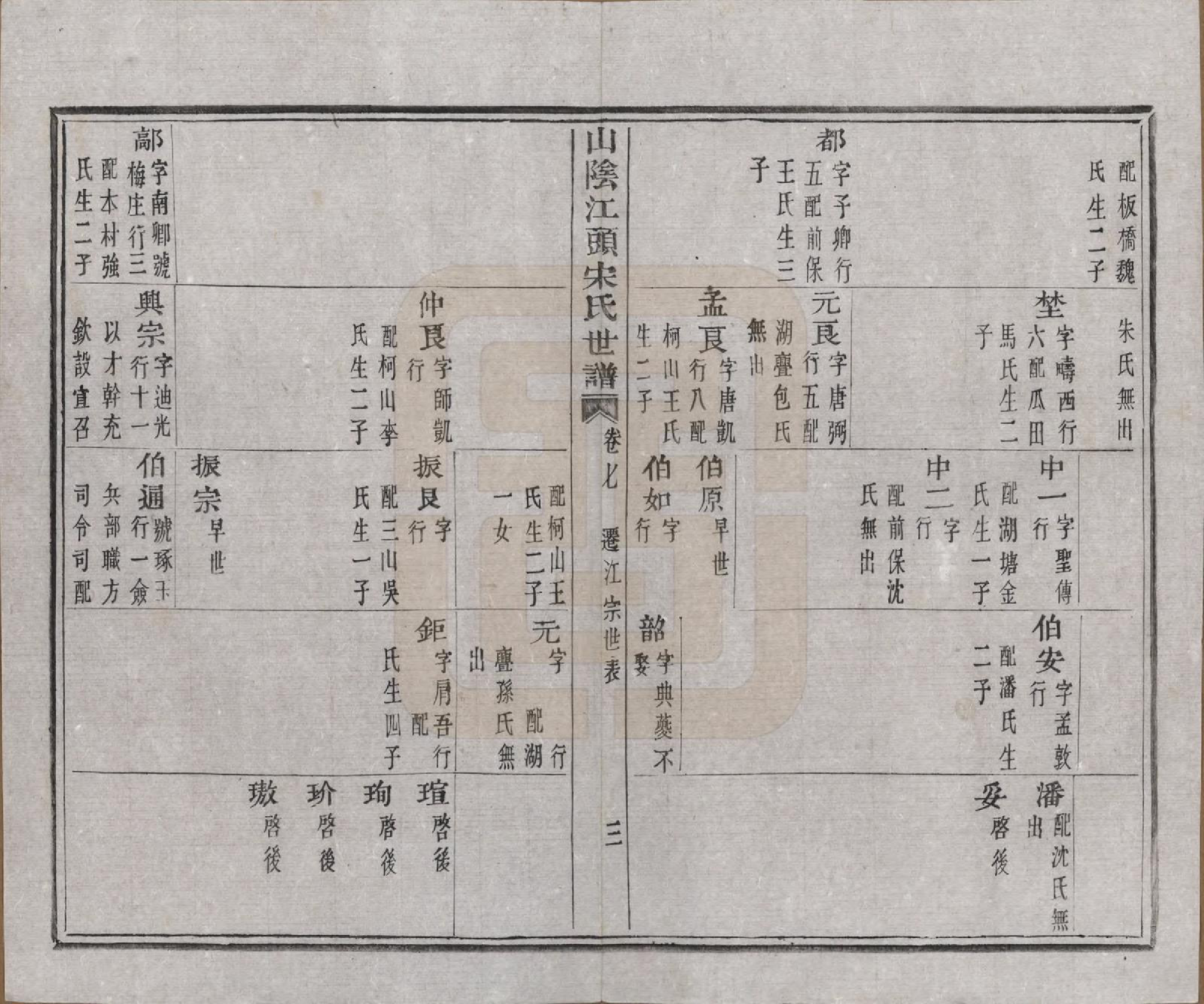 GTJP1332.宋.浙江绍兴.山阴江头宋氏世谱二十四卷.清咸丰十一年（1861）_007.pdf_第3页