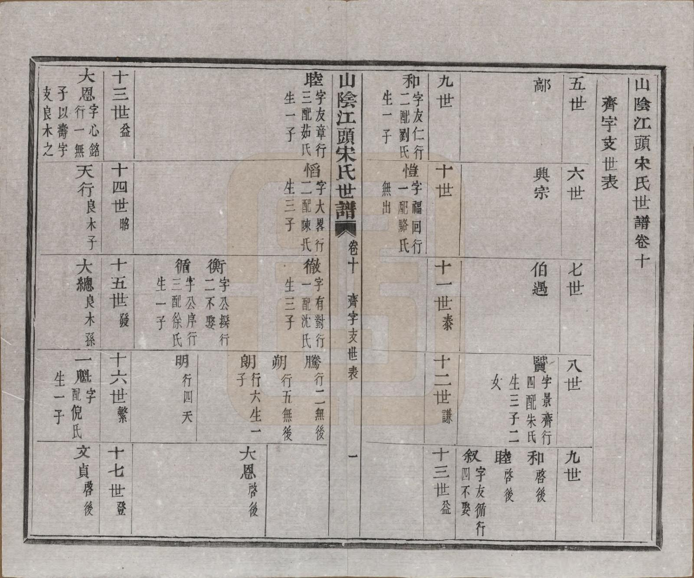 GTJP1332.宋.浙江绍兴.山阴江头宋氏世谱二十四卷.清咸丰十一年（1861）_010.pdf_第1页