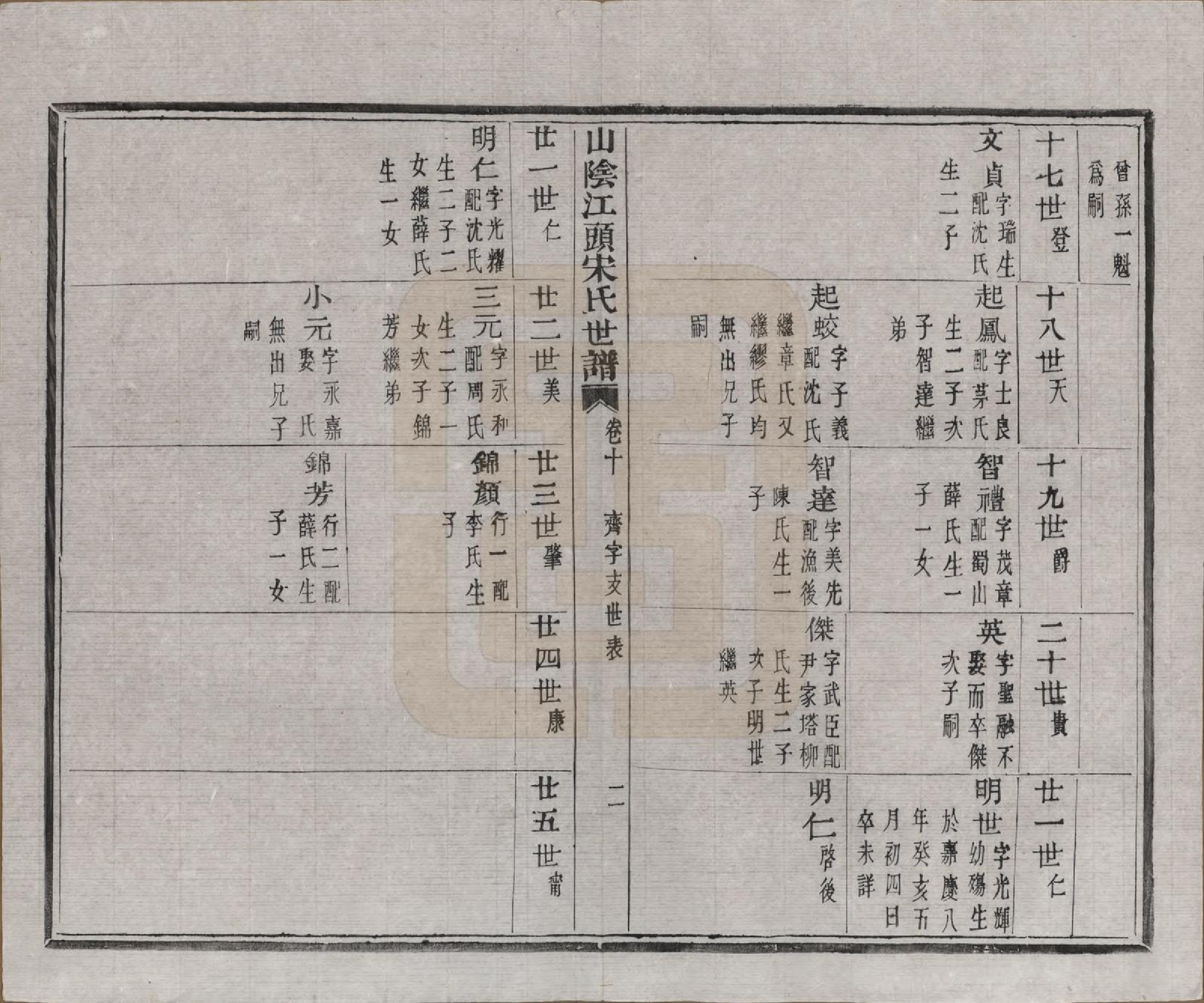 GTJP1332.宋.浙江绍兴.山阴江头宋氏世谱二十四卷.清咸丰十一年（1861）_010.pdf_第2页