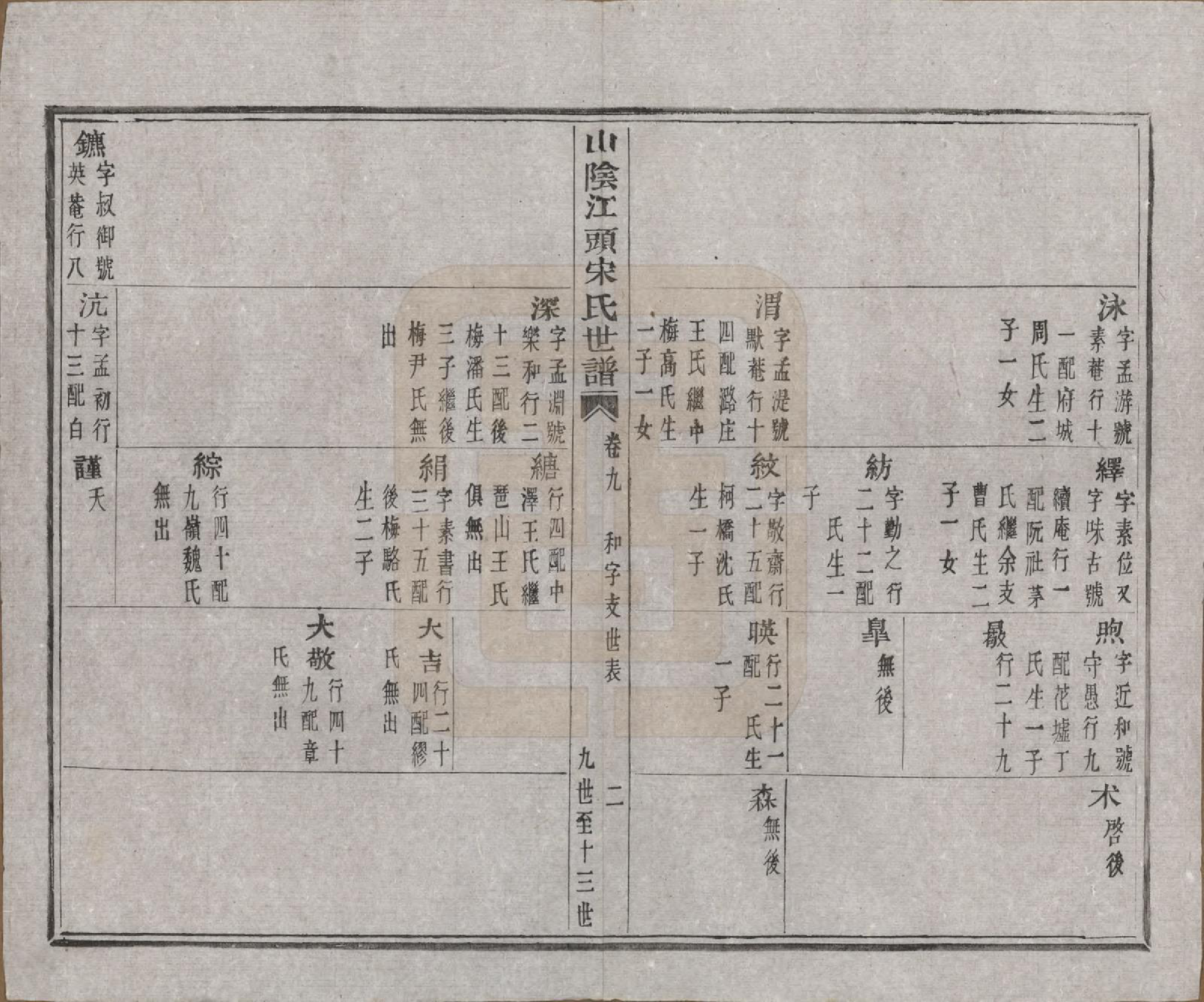 GTJP1332.宋.浙江绍兴.山阴江头宋氏世谱二十四卷.清咸丰十一年（1861）_009.pdf_第2页