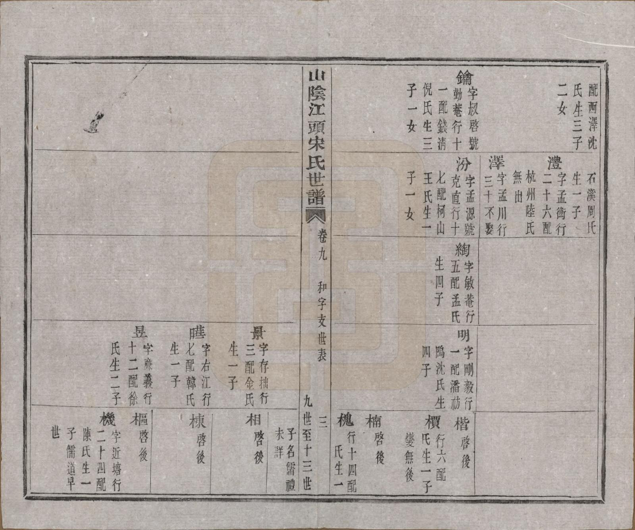 GTJP1332.宋.浙江绍兴.山阴江头宋氏世谱二十四卷.清咸丰十一年（1861）_009.pdf_第3页