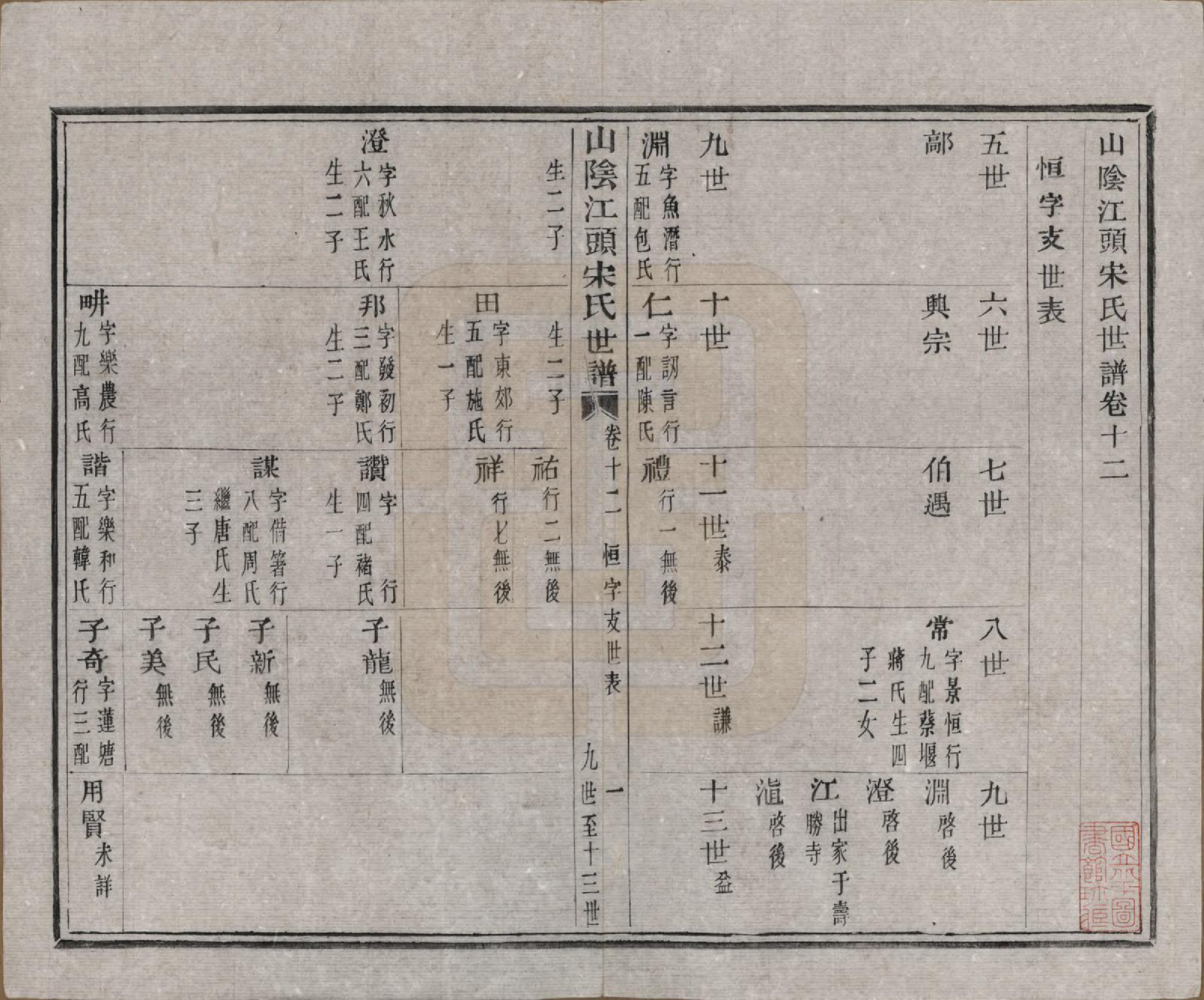 GTJP1332.宋.浙江绍兴.山阴江头宋氏世谱二十四卷.清咸丰十一年（1861）_012.pdf_第1页