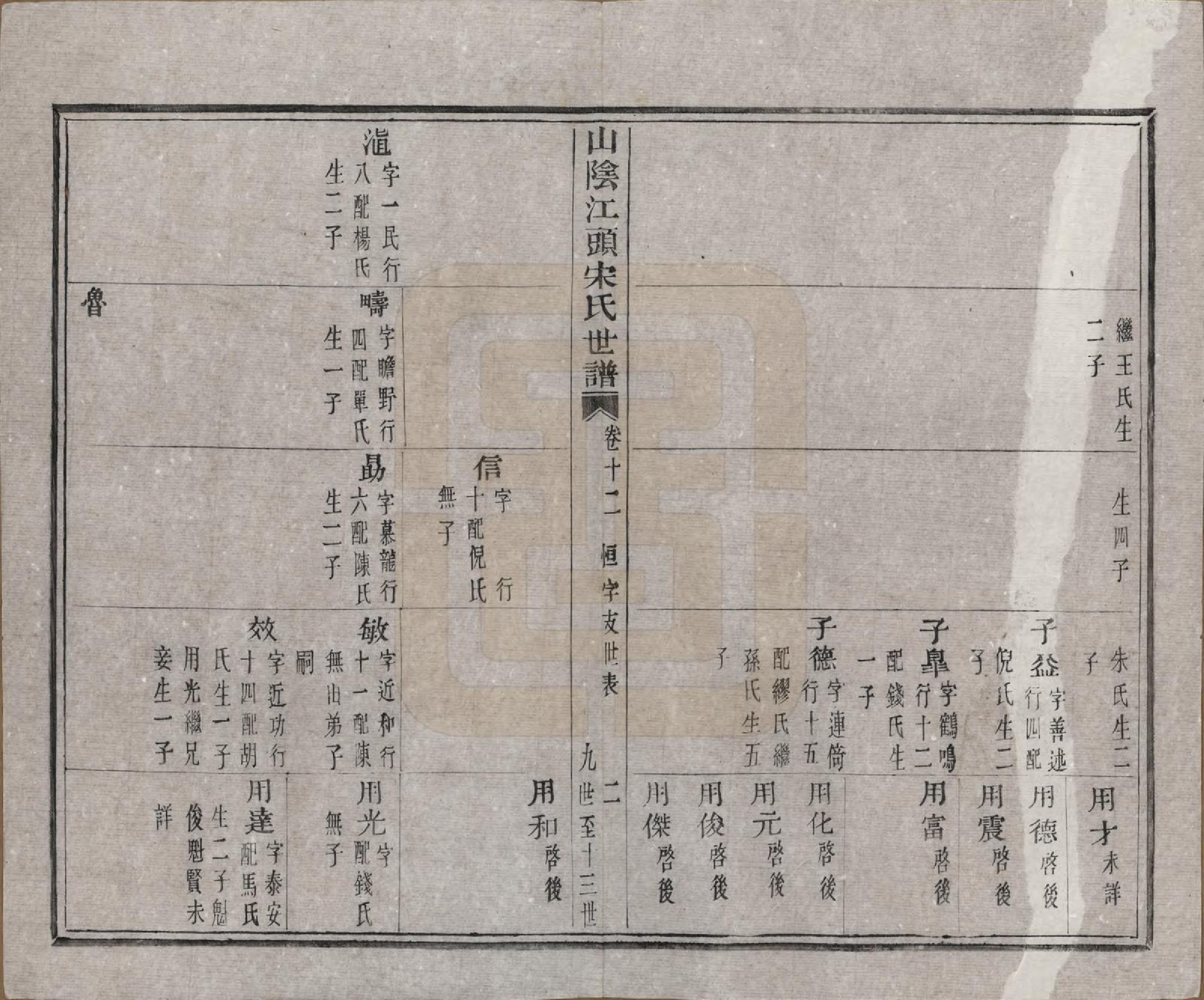 GTJP1332.宋.浙江绍兴.山阴江头宋氏世谱二十四卷.清咸丰十一年（1861）_012.pdf_第2页