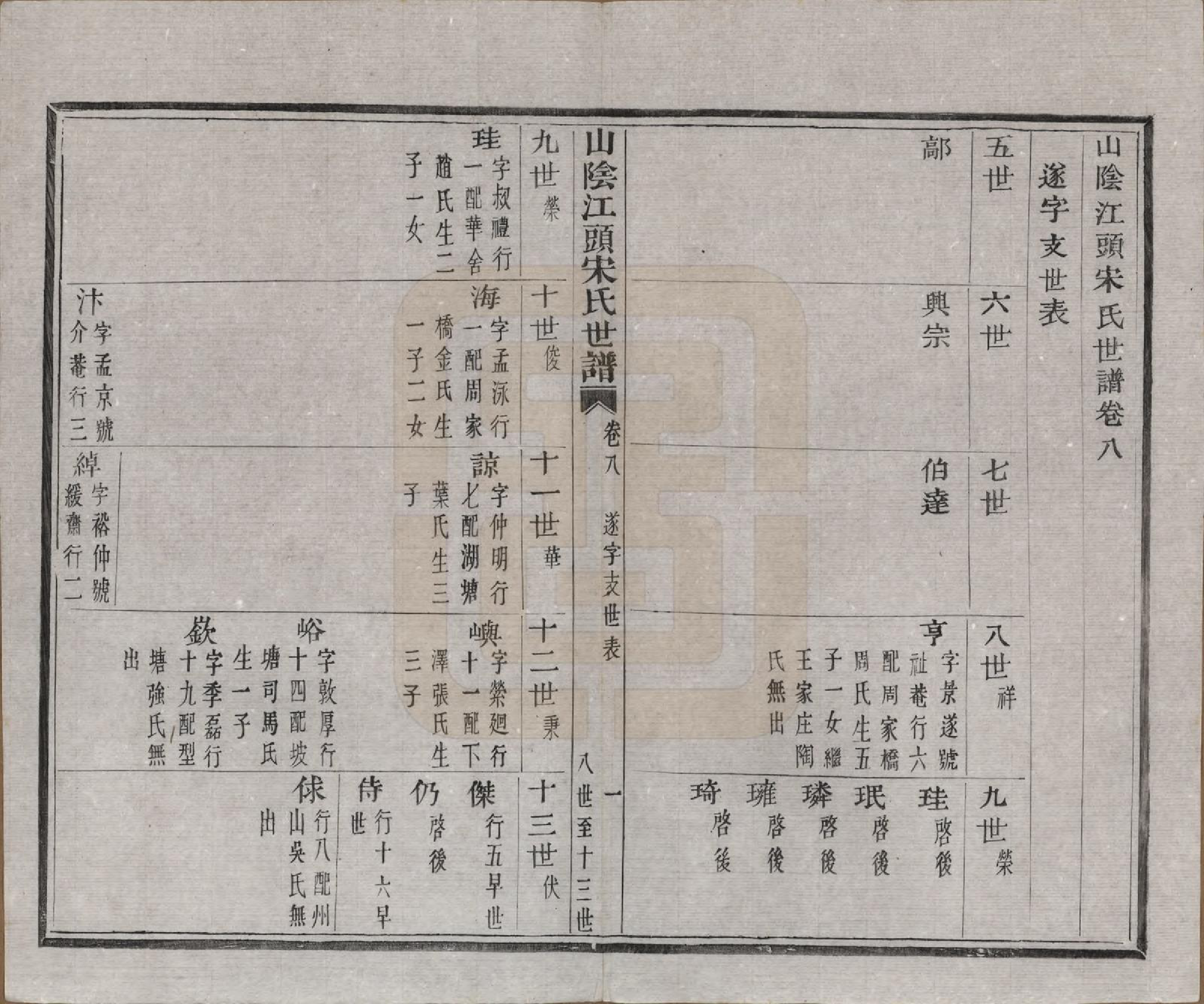 GTJP1332.宋.浙江绍兴.山阴江头宋氏世谱二十四卷.清咸丰十一年（1861）_008.pdf_第2页