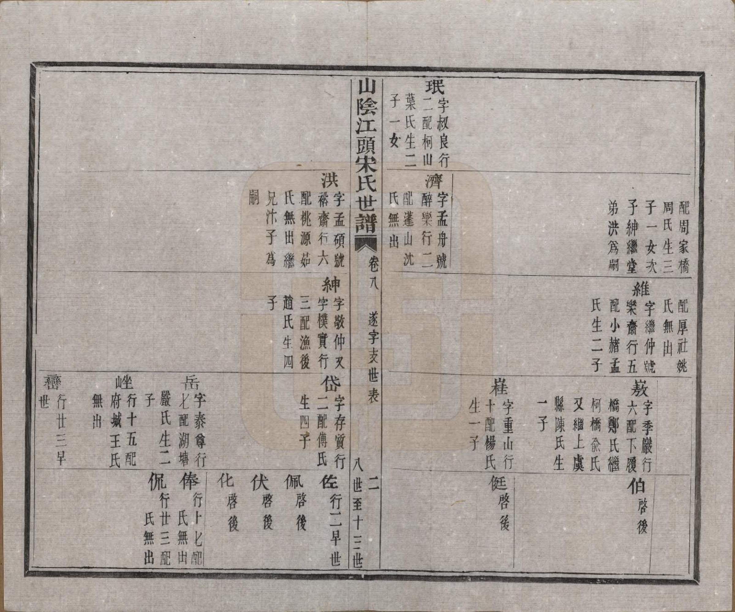 GTJP1332.宋.浙江绍兴.山阴江头宋氏世谱二十四卷.清咸丰十一年（1861）_008.pdf_第3页