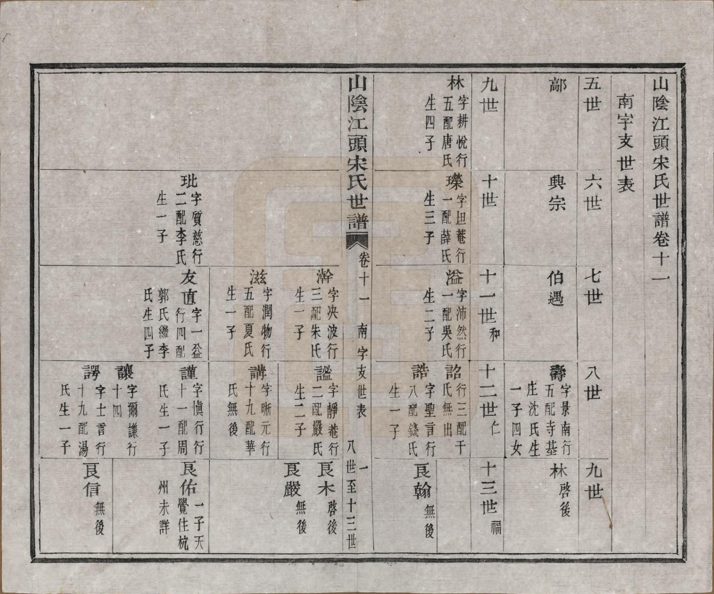 GTJP1332.宋.浙江绍兴.山阴江头宋氏世谱二十四卷.清咸丰十一年（1861）_011.pdf_第1页