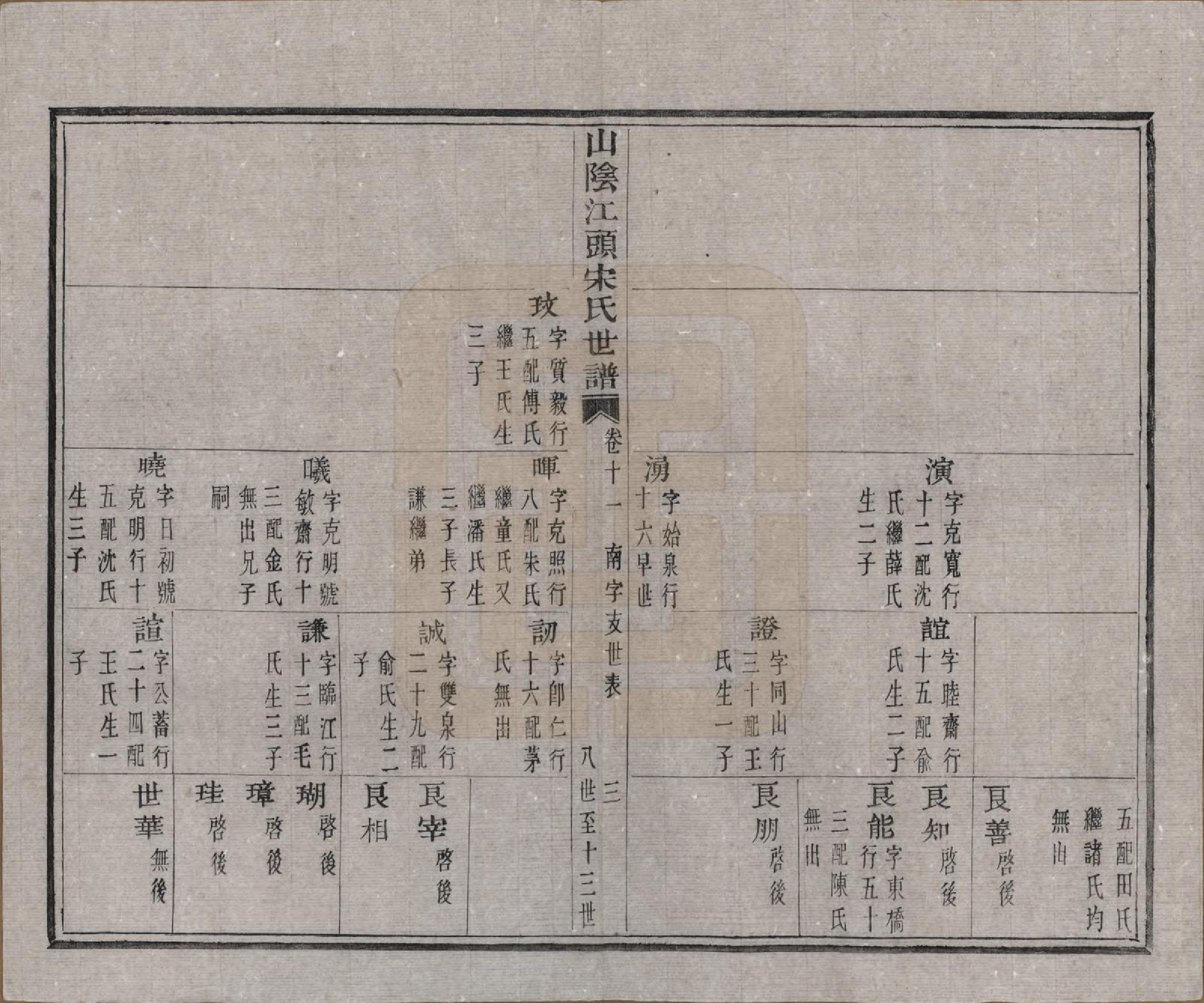 GTJP1332.宋.浙江绍兴.山阴江头宋氏世谱二十四卷.清咸丰十一年（1861）_011.pdf_第3页