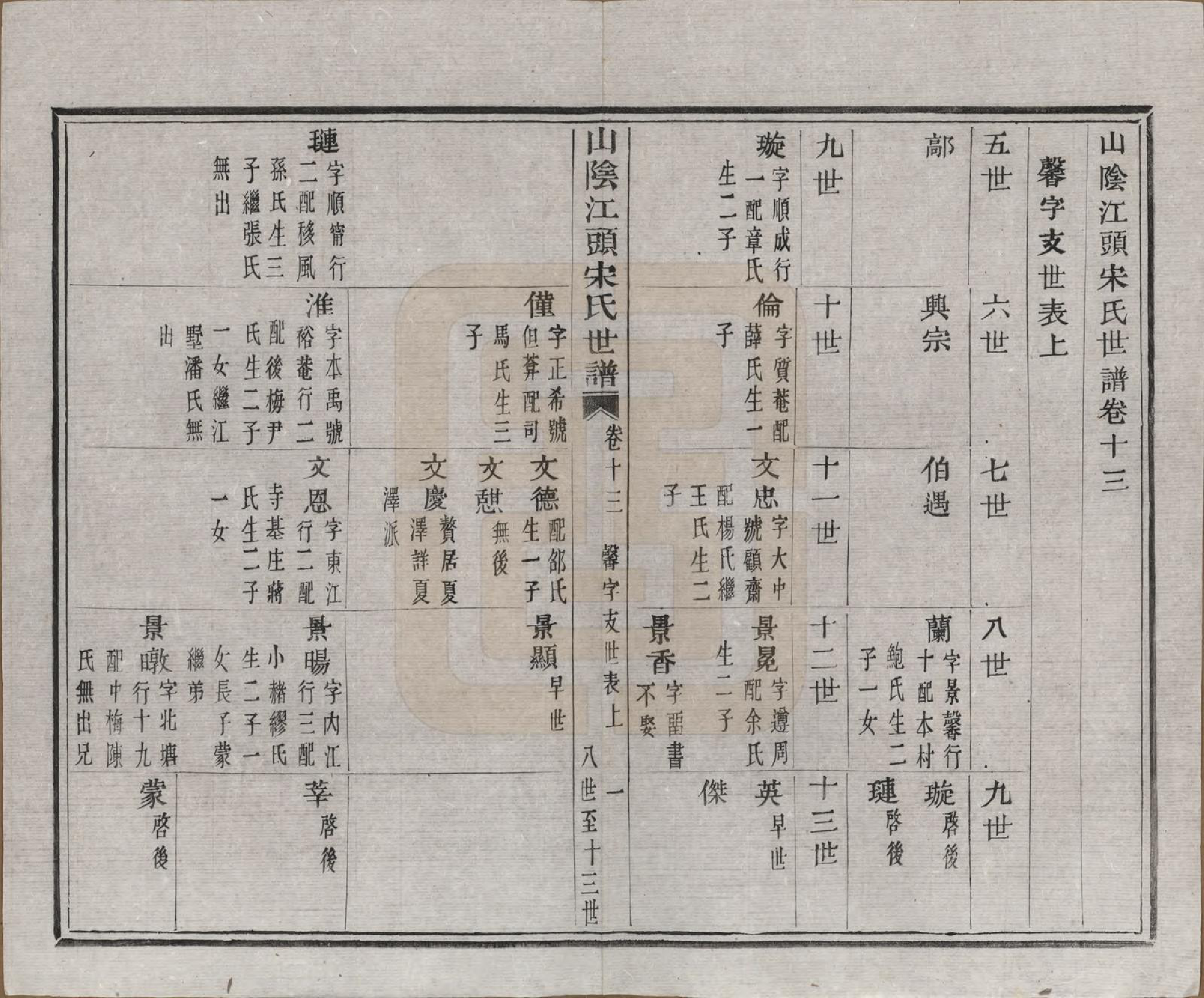 GTJP1332.宋.浙江绍兴.山阴江头宋氏世谱二十四卷.清咸丰十一年（1861）_013.pdf_第1页