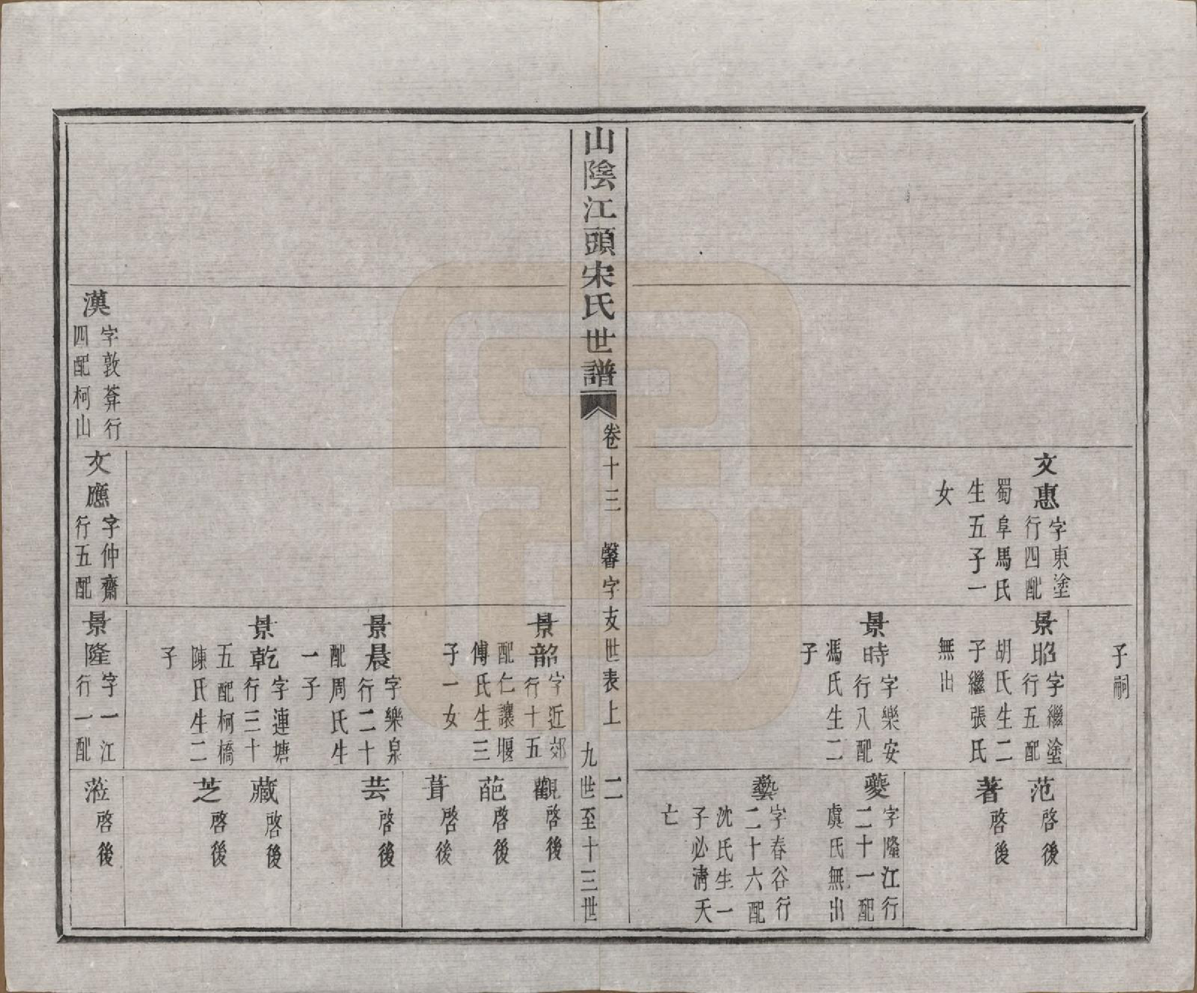 GTJP1332.宋.浙江绍兴.山阴江头宋氏世谱二十四卷.清咸丰十一年（1861）_013.pdf_第2页