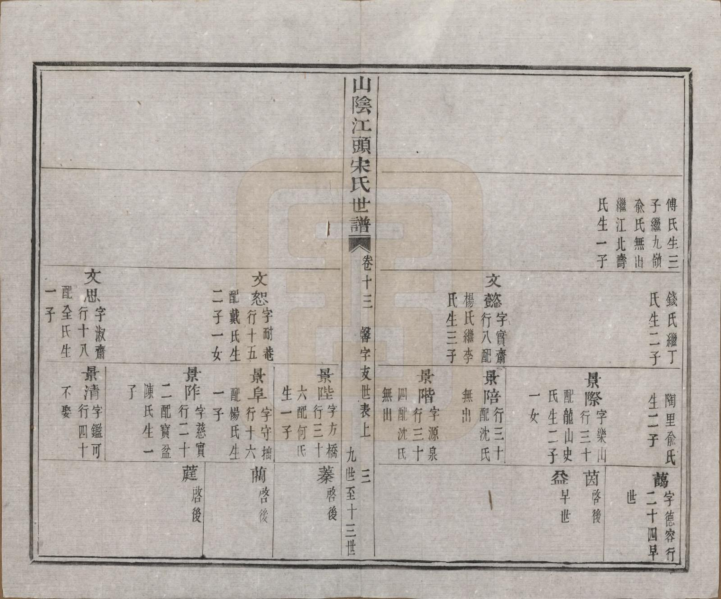 GTJP1332.宋.浙江绍兴.山阴江头宋氏世谱二十四卷.清咸丰十一年（1861）_013.pdf_第3页