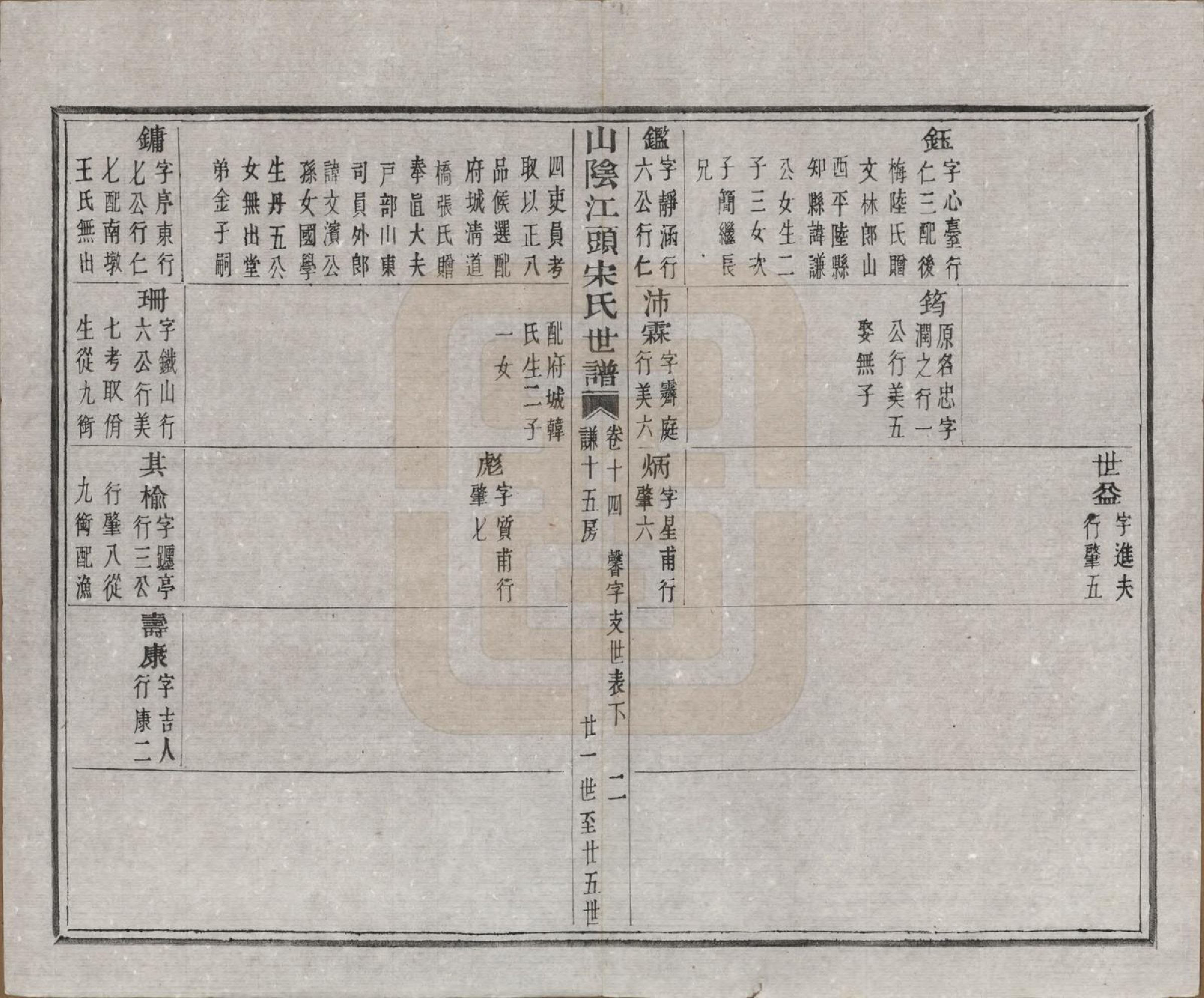 GTJP1332.宋.浙江绍兴.山阴江头宋氏世谱二十四卷.清咸丰十一年（1861）_014.pdf_第2页