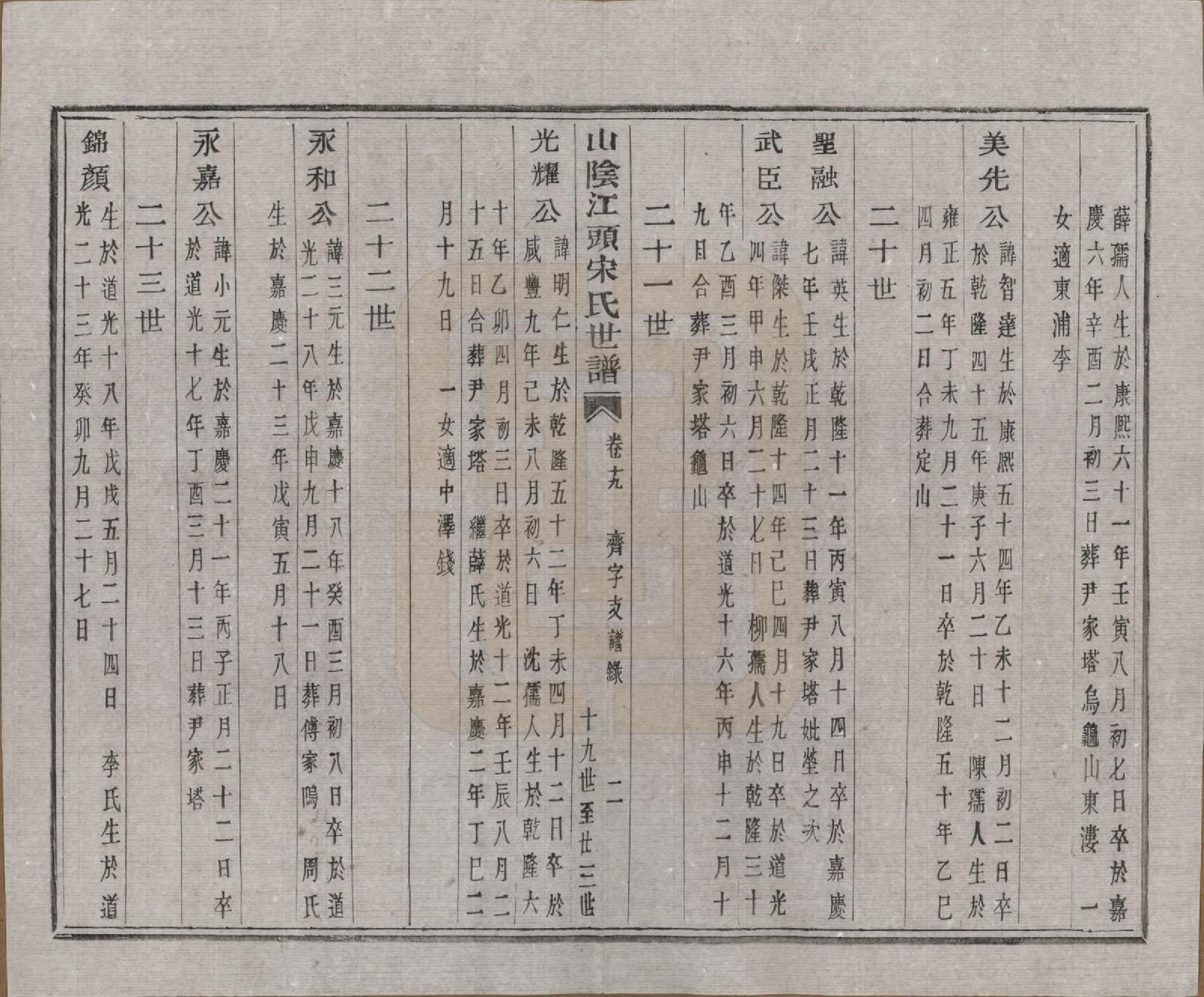 GTJP1332.宋.浙江绍兴.山阴江头宋氏世谱二十四卷.清咸丰十一年（1861）_019.pdf_第2页