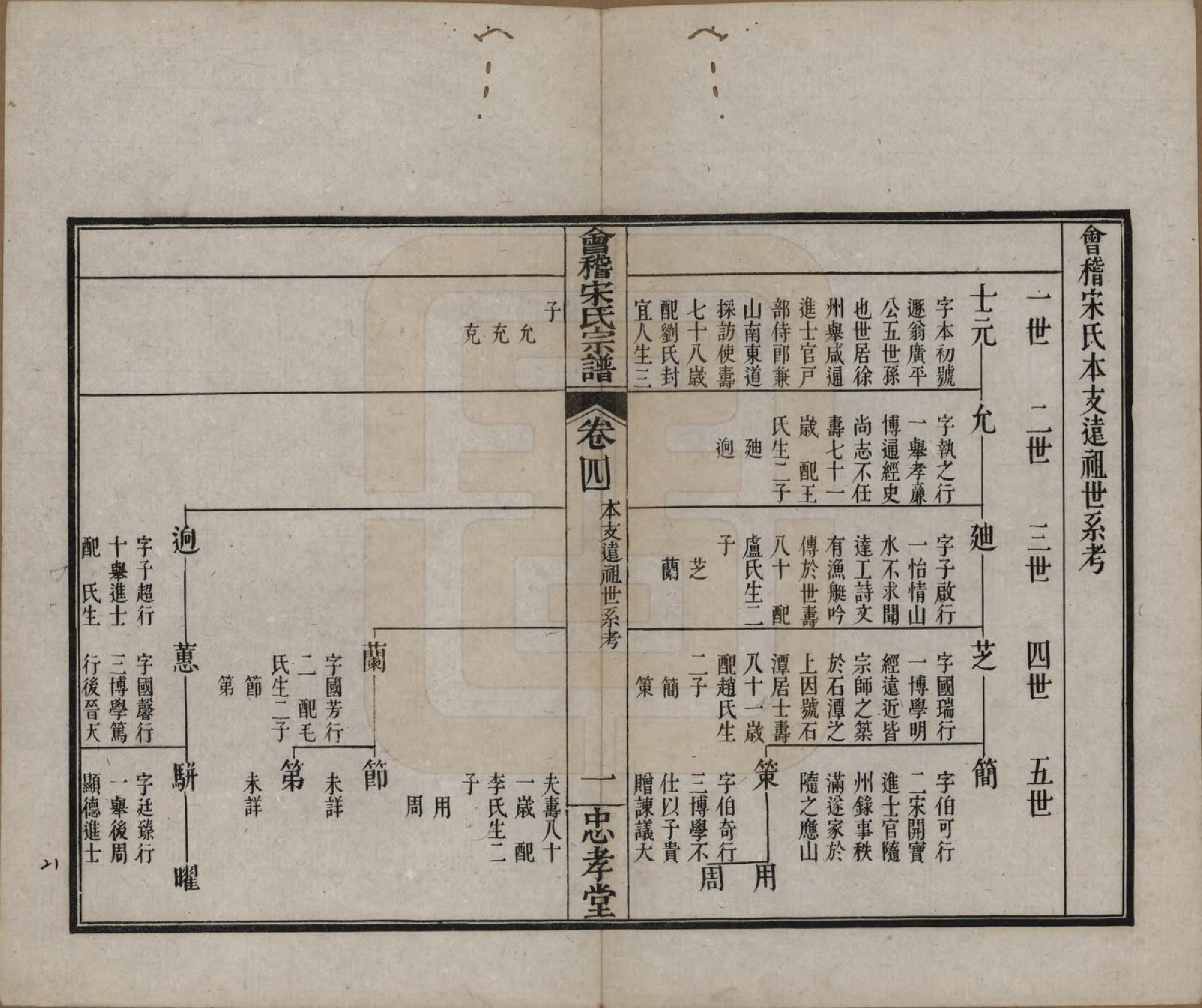 GTJP1334.宋.浙江绍兴.会稽宋氏宗谱四卷世系十卷.清宣统元年（1909）_004.pdf_第3页