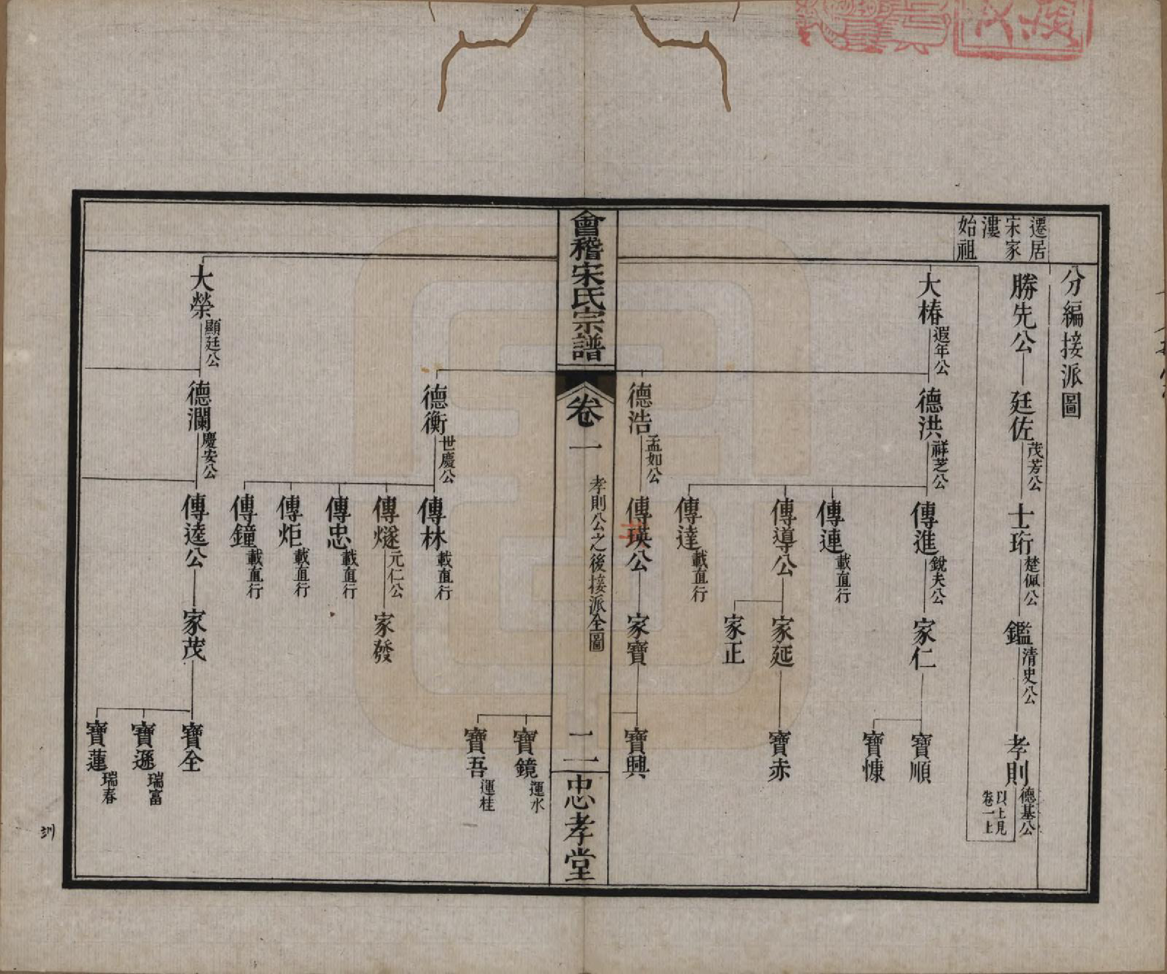 GTJP1334.宋.浙江绍兴.会稽宋氏宗谱四卷世系十卷.清宣统元年（1909）_201.pdf_第2页