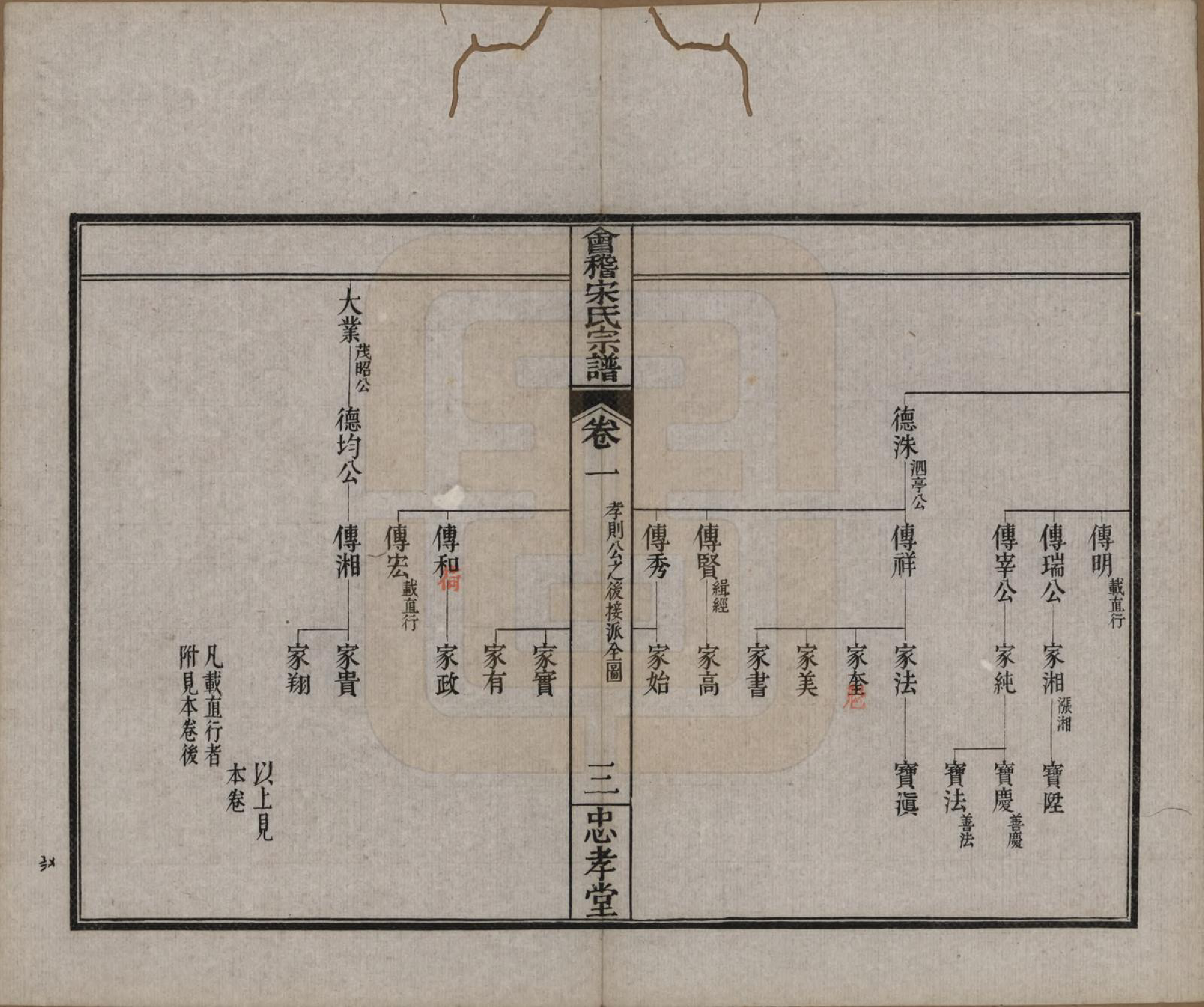 GTJP1334.宋.浙江绍兴.会稽宋氏宗谱四卷世系十卷.清宣统元年（1909）_201.pdf_第3页