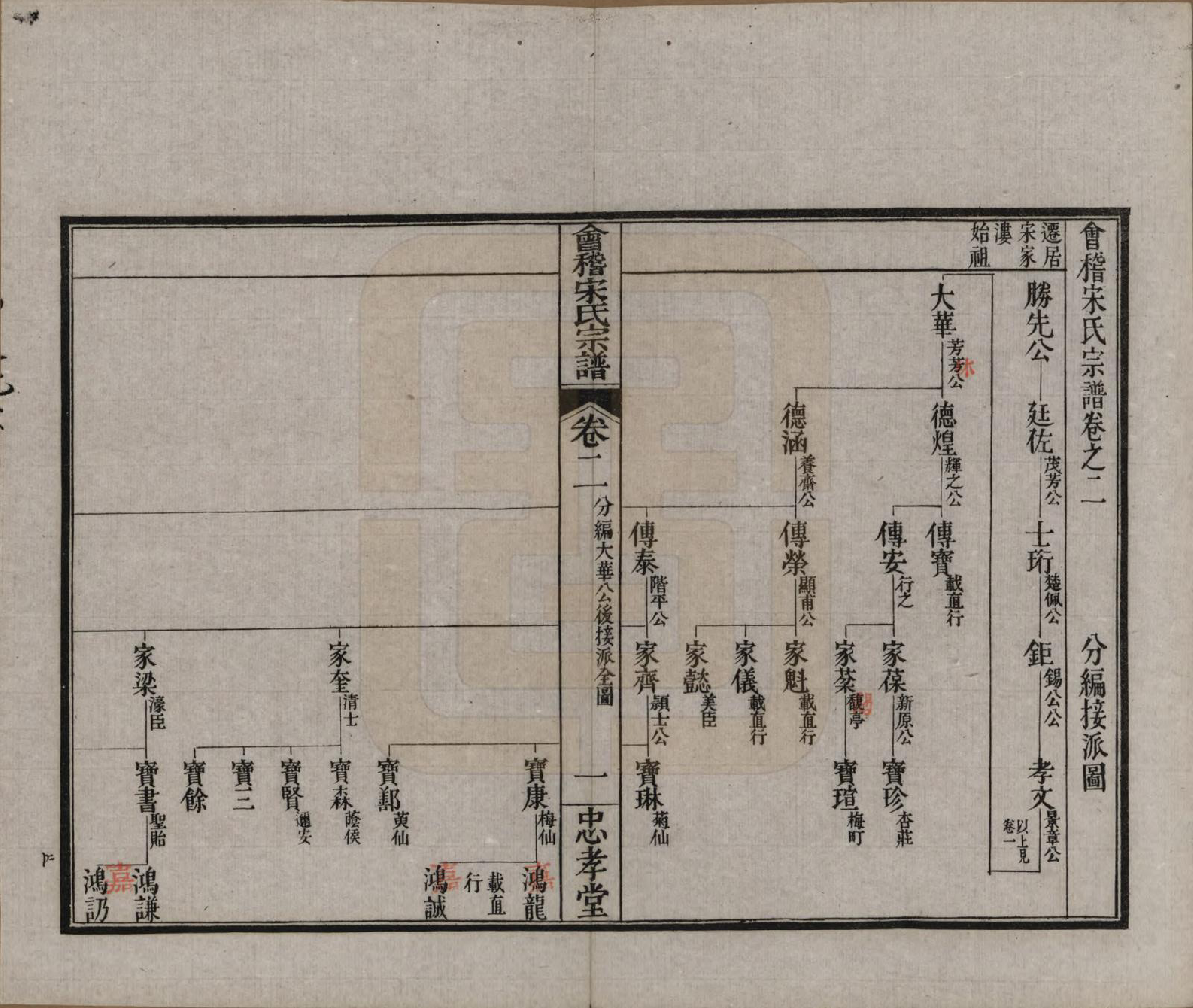 GTJP1334.宋.浙江绍兴.会稽宋氏宗谱四卷世系十卷.清宣统元年（1909）_202.pdf_第1页