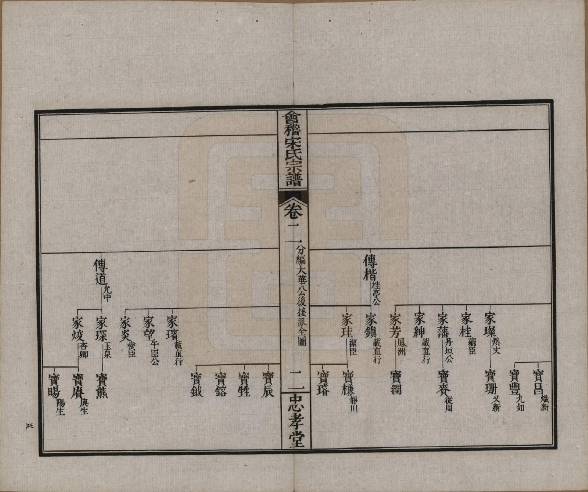 GTJP1334.宋.浙江绍兴.会稽宋氏宗谱四卷世系十卷.清宣统元年（1909）_202.pdf_第2页