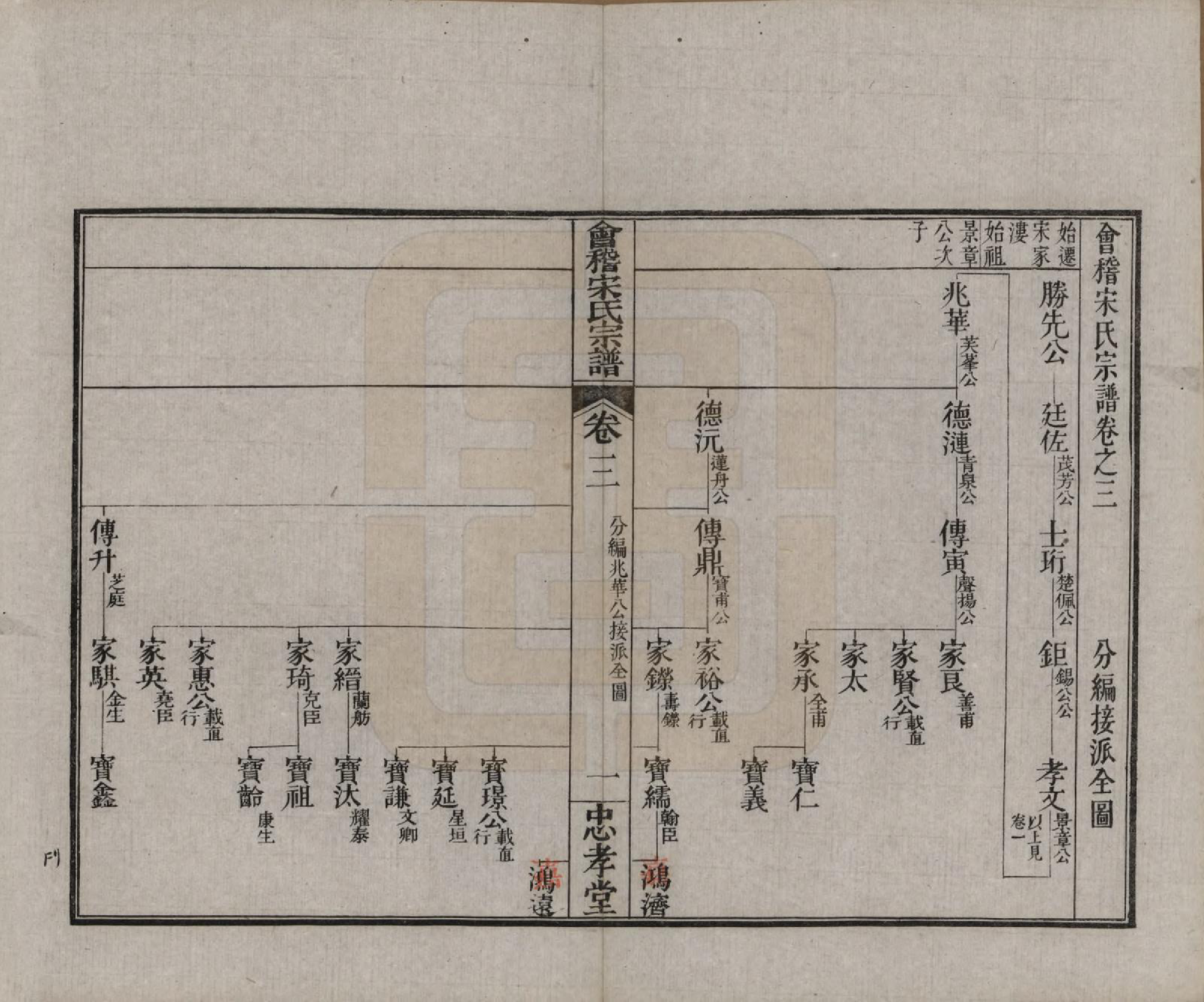 GTJP1334.宋.浙江绍兴.会稽宋氏宗谱四卷世系十卷.清宣统元年（1909）_203.pdf_第1页