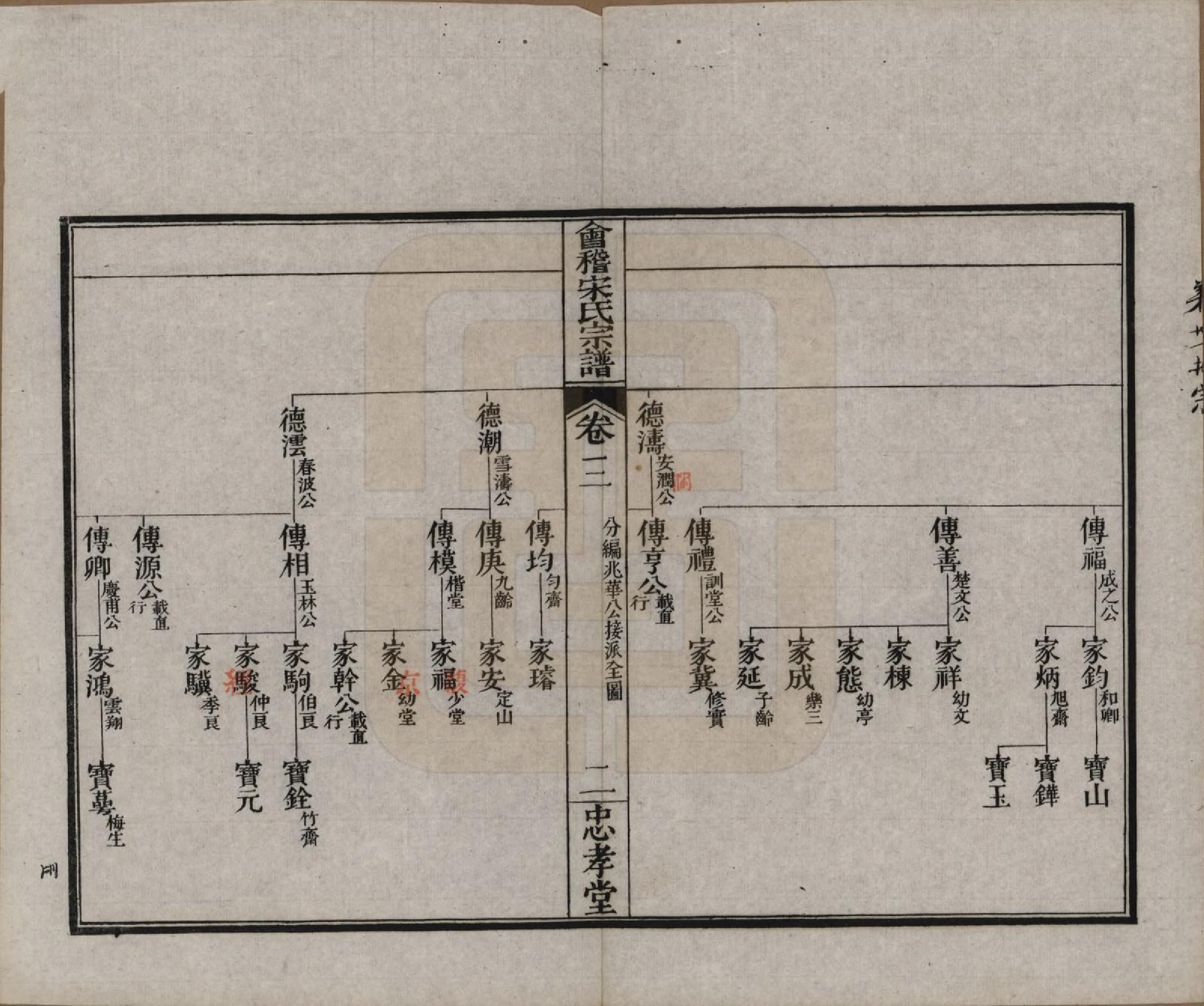 GTJP1334.宋.浙江绍兴.会稽宋氏宗谱四卷世系十卷.清宣统元年（1909）_203.pdf_第2页