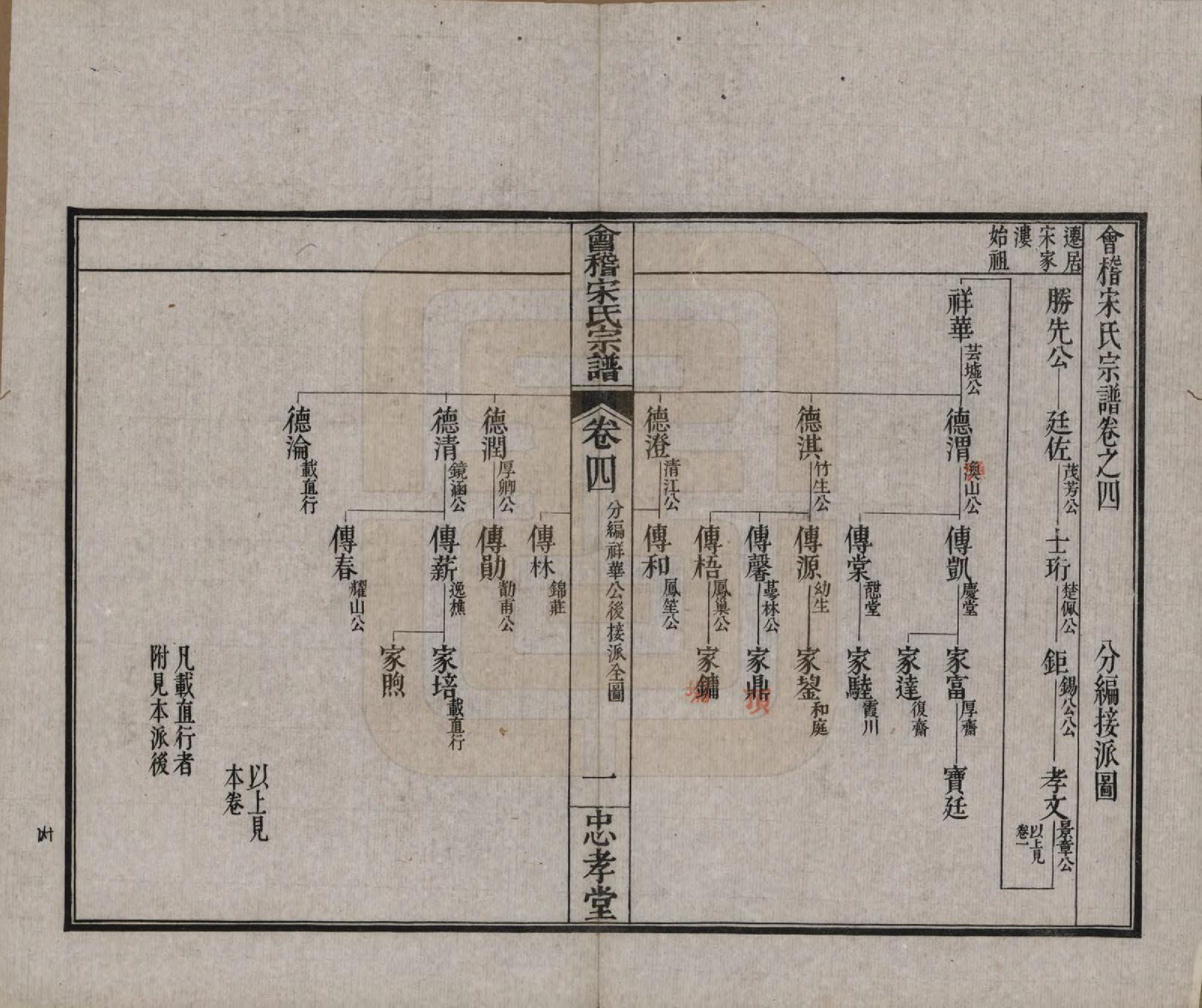 GTJP1334.宋.浙江绍兴.会稽宋氏宗谱四卷世系十卷.清宣统元年（1909）_204.pdf_第1页