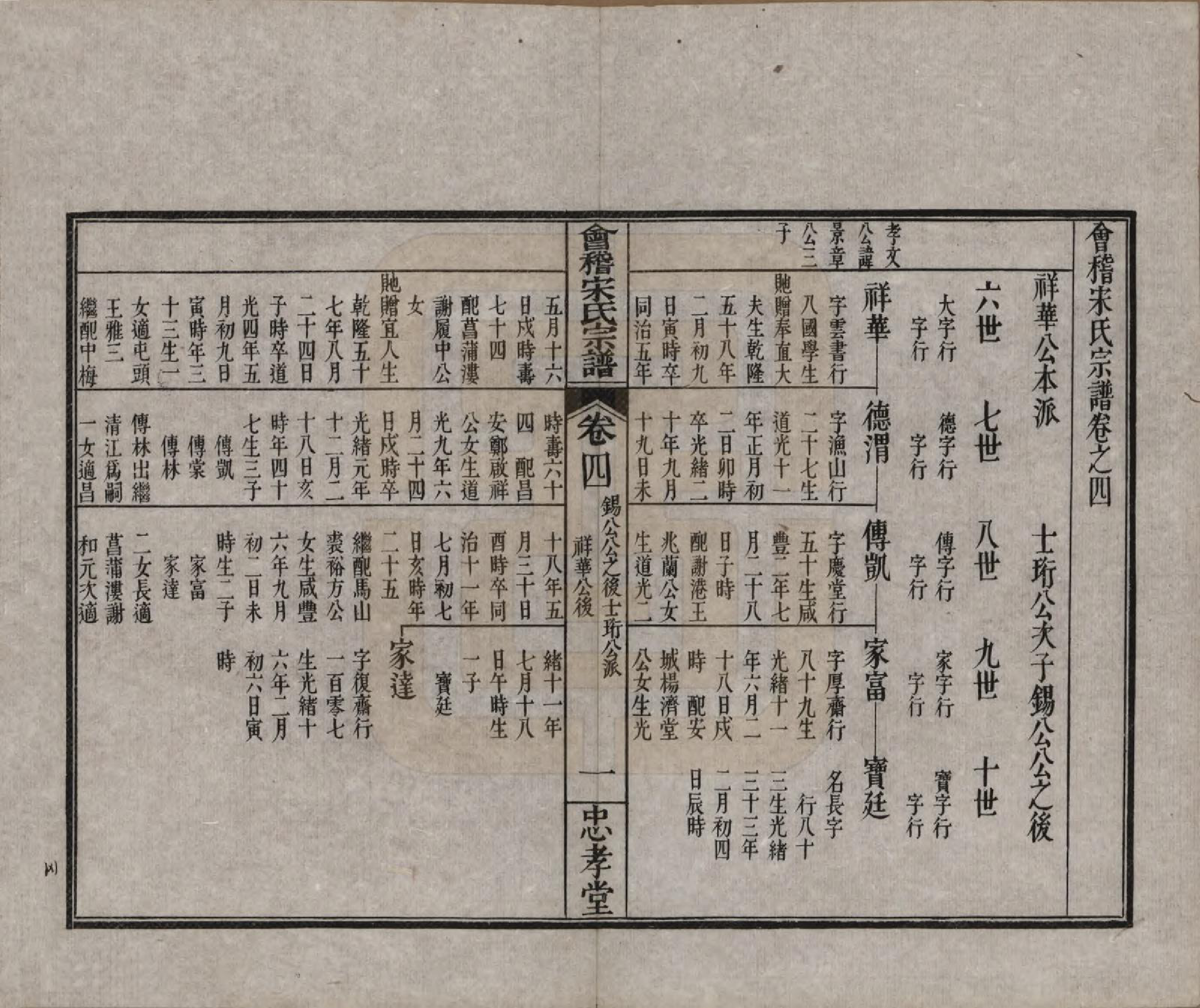 GTJP1334.宋.浙江绍兴.会稽宋氏宗谱四卷世系十卷.清宣统元年（1909）_204.pdf_第2页