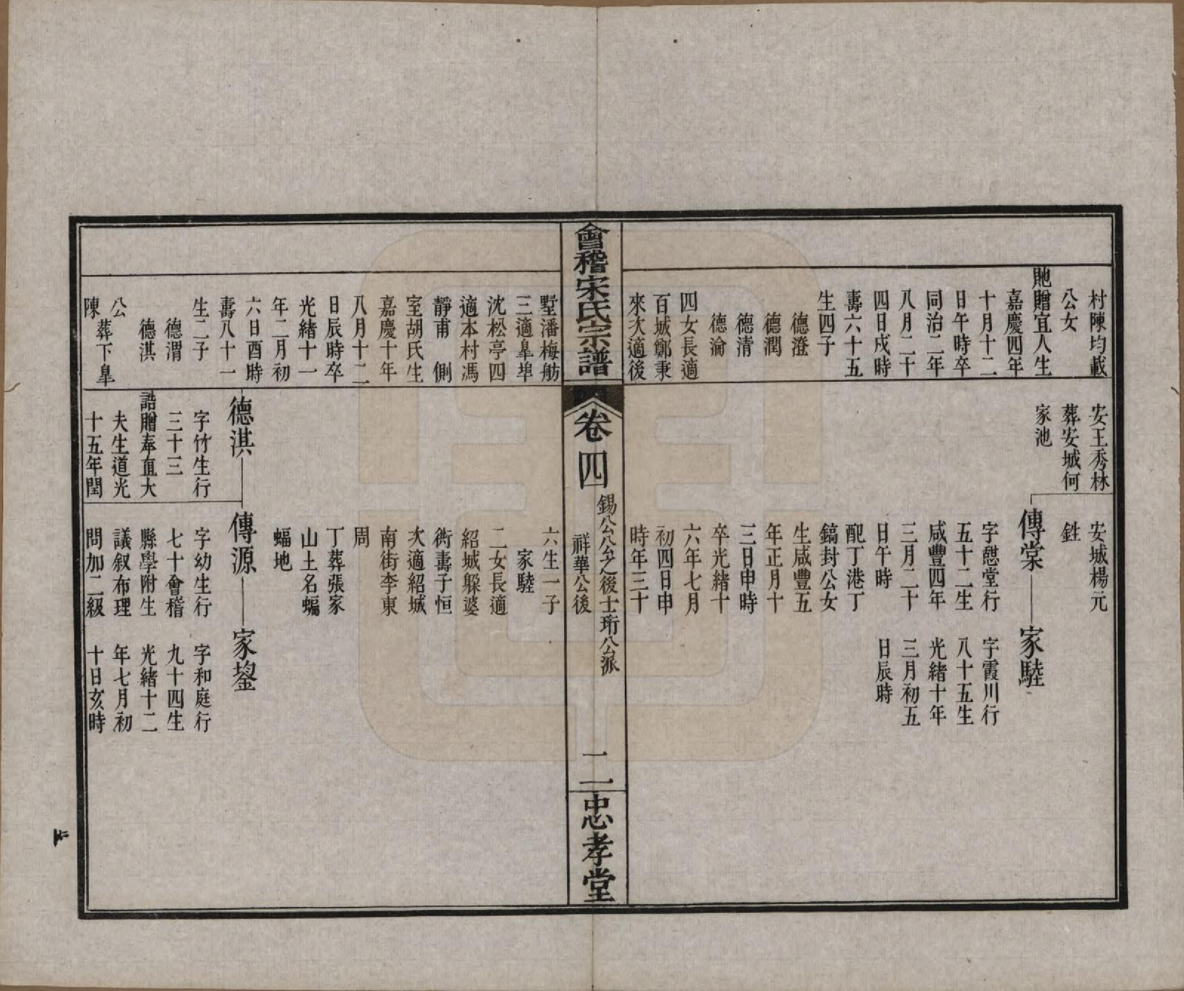 GTJP1334.宋.浙江绍兴.会稽宋氏宗谱四卷世系十卷.清宣统元年（1909）_204.pdf_第3页