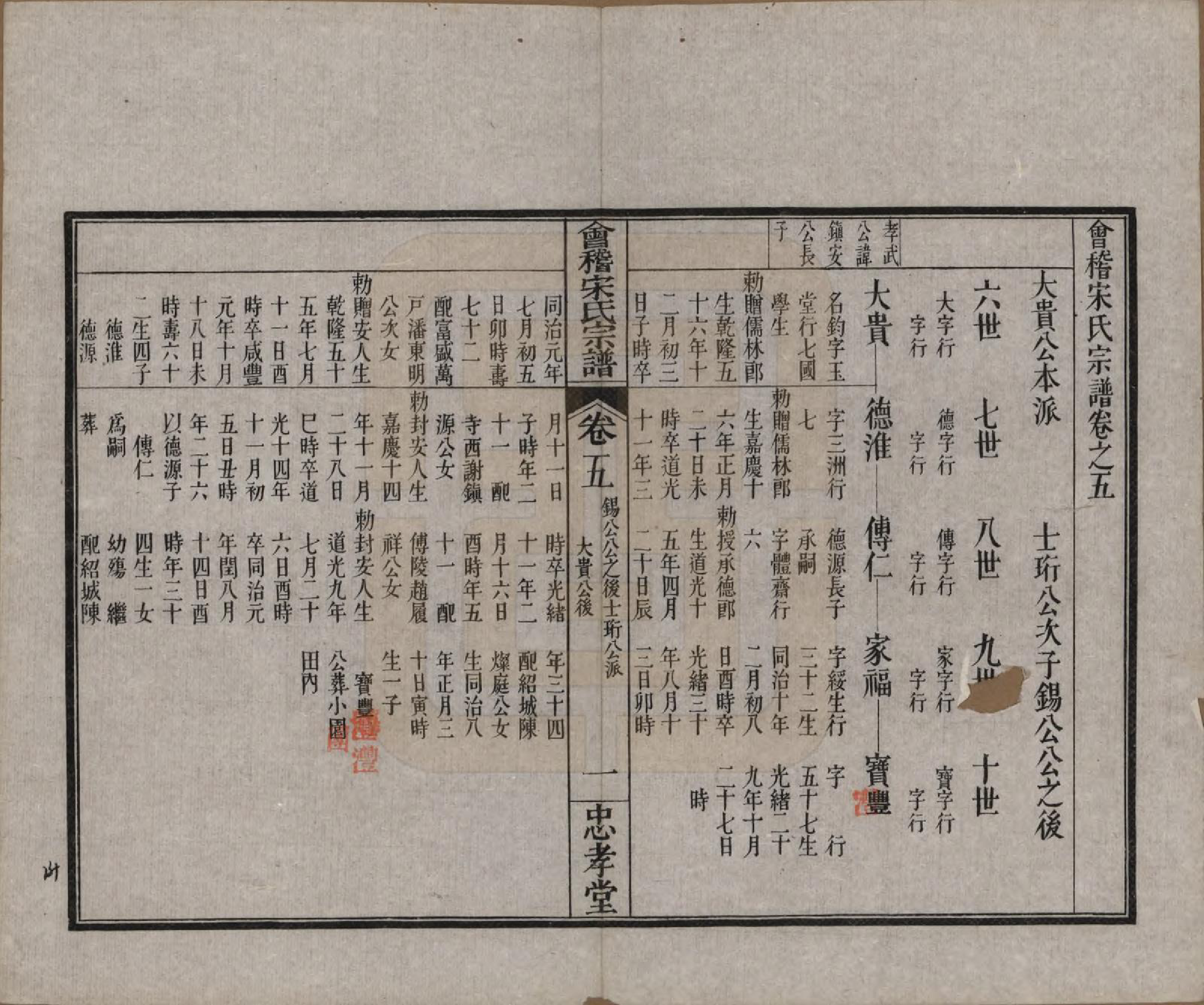 GTJP1334.宋.浙江绍兴.会稽宋氏宗谱四卷世系十卷.清宣统元年（1909）_205.pdf_第2页