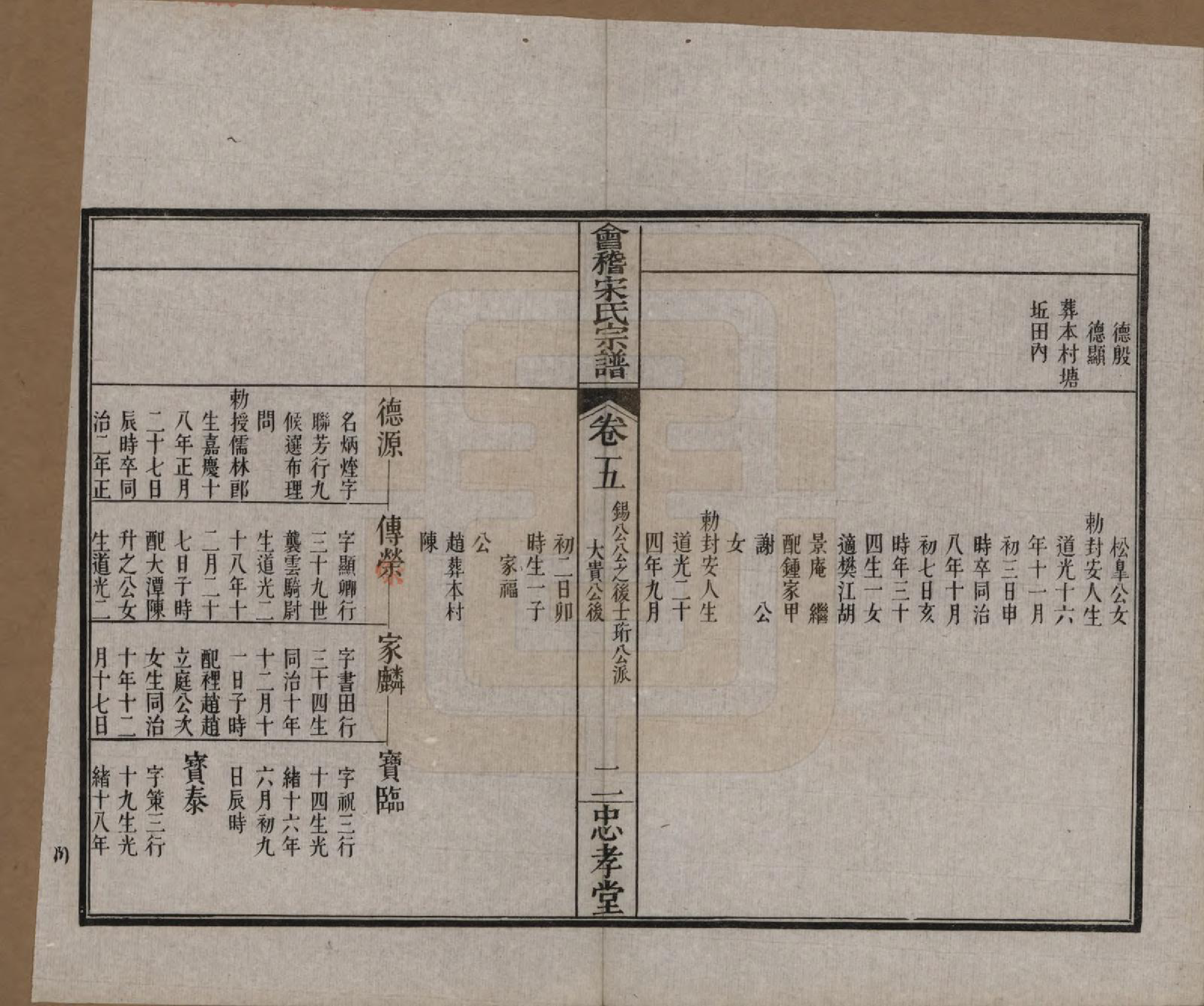 GTJP1334.宋.浙江绍兴.会稽宋氏宗谱四卷世系十卷.清宣统元年（1909）_205.pdf_第3页