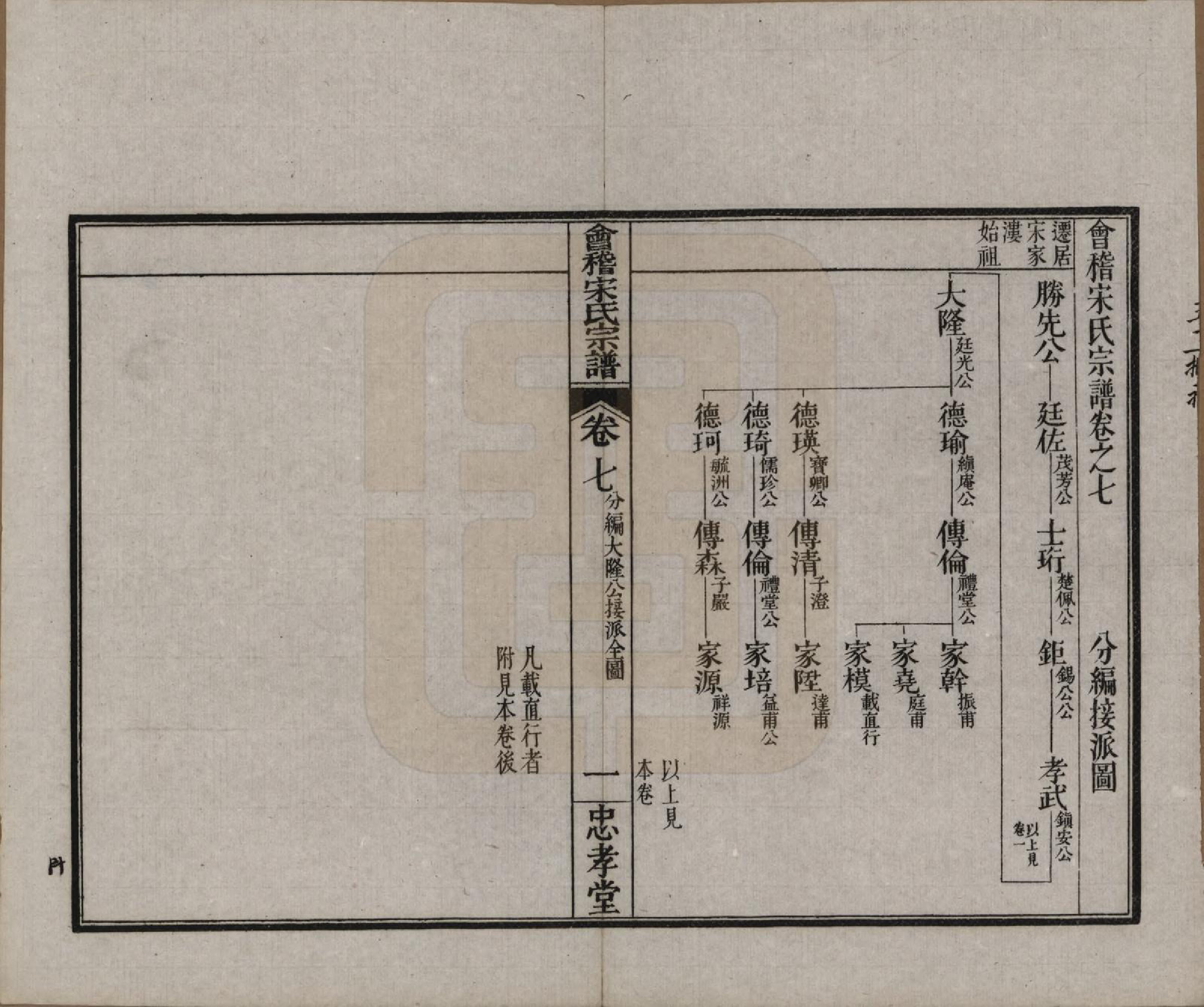 GTJP1334.宋.浙江绍兴.会稽宋氏宗谱四卷世系十卷.清宣统元年（1909）_207.pdf_第1页