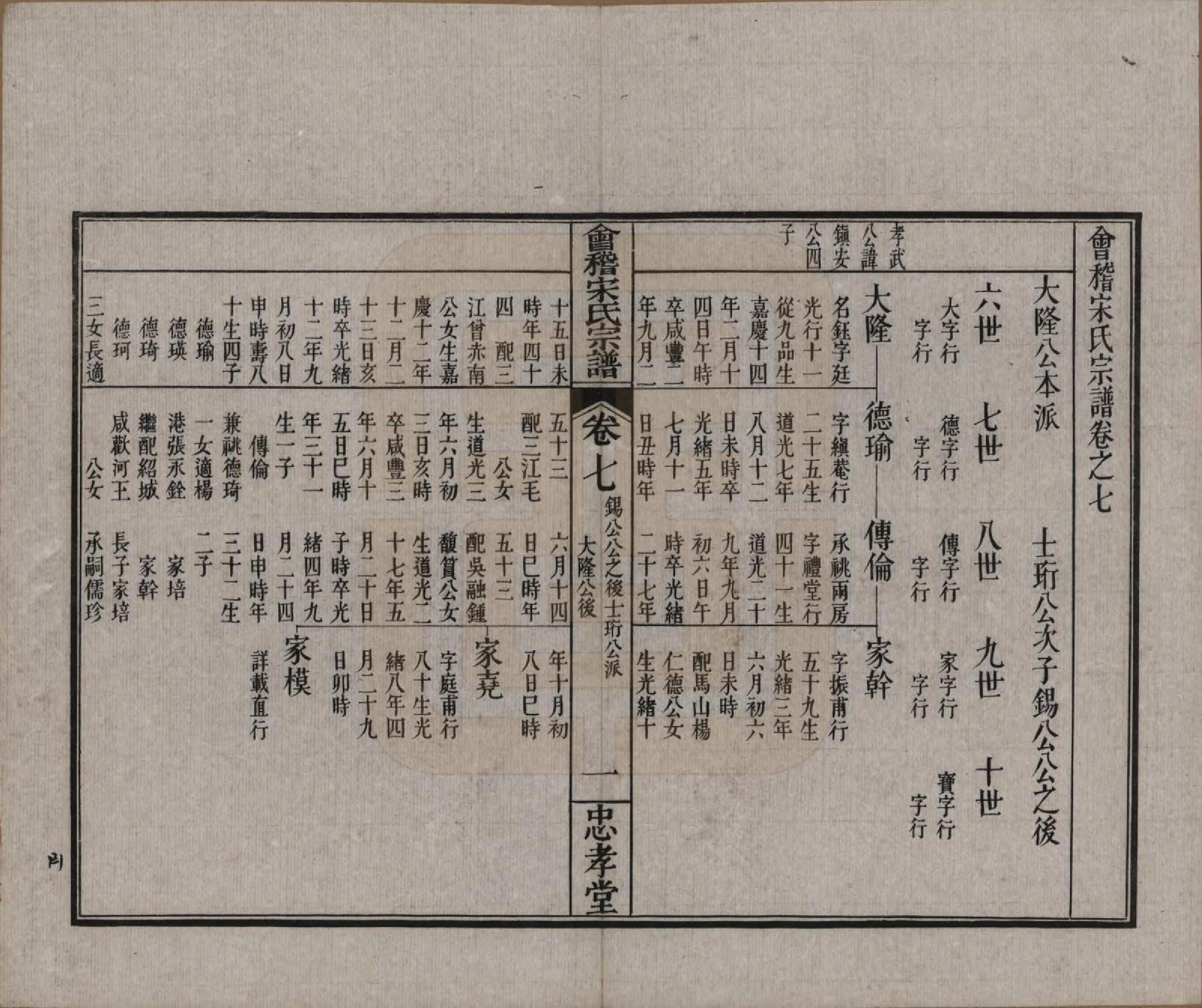 GTJP1334.宋.浙江绍兴.会稽宋氏宗谱四卷世系十卷.清宣统元年（1909）_207.pdf_第2页