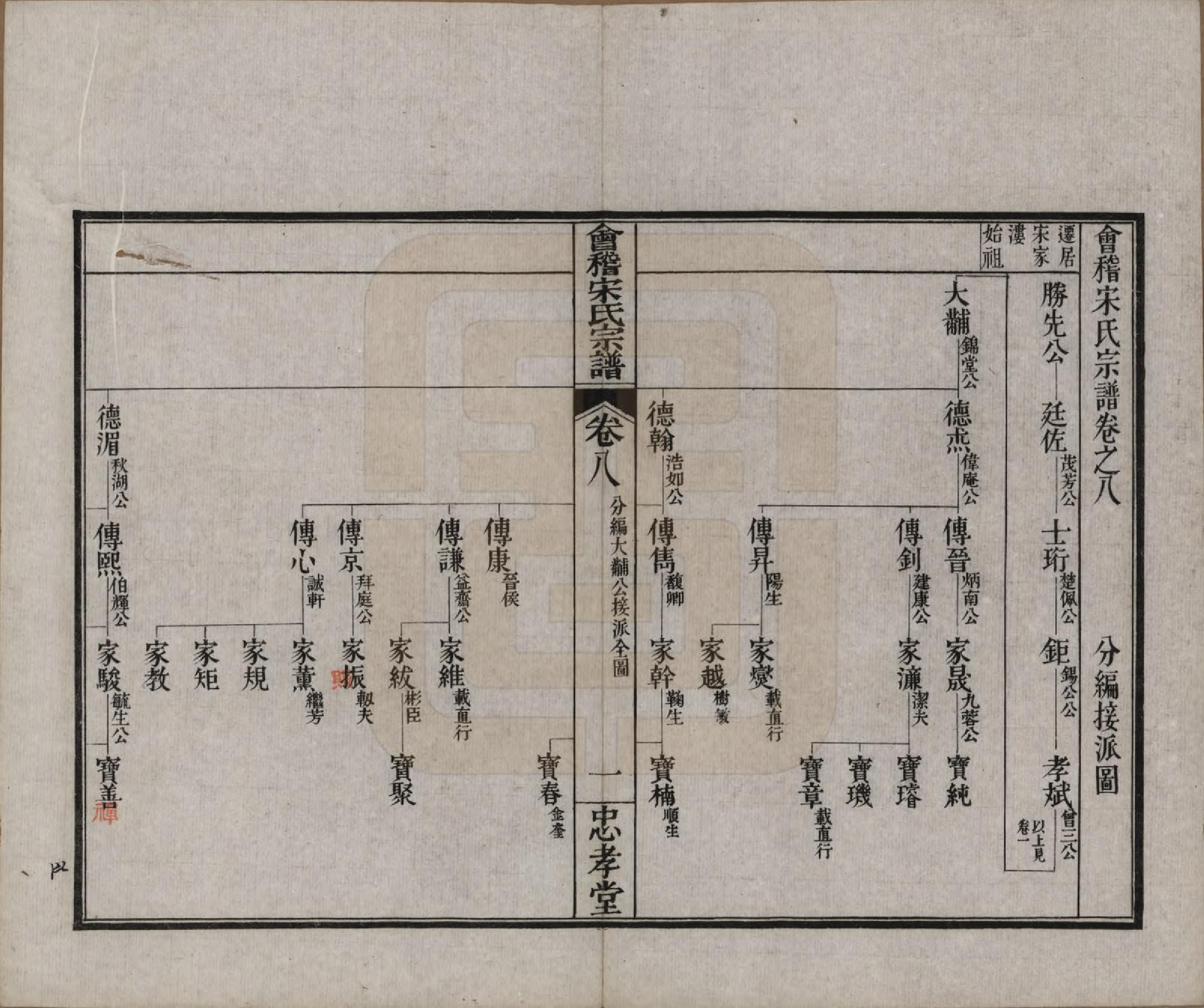 GTJP1334.宋.浙江绍兴.会稽宋氏宗谱四卷世系十卷.清宣统元年（1909）_208.pdf_第1页