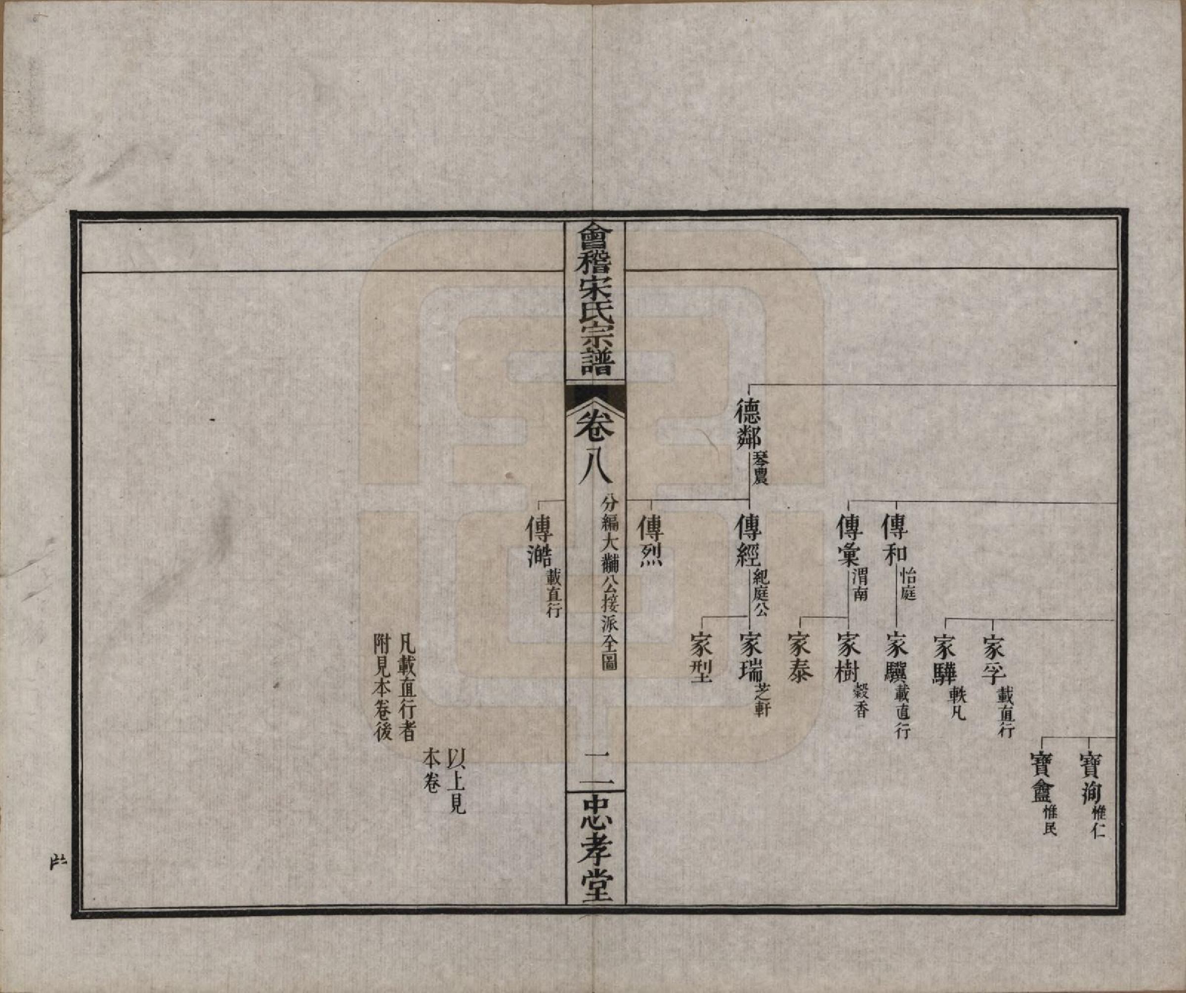 GTJP1334.宋.浙江绍兴.会稽宋氏宗谱四卷世系十卷.清宣统元年（1909）_208.pdf_第2页