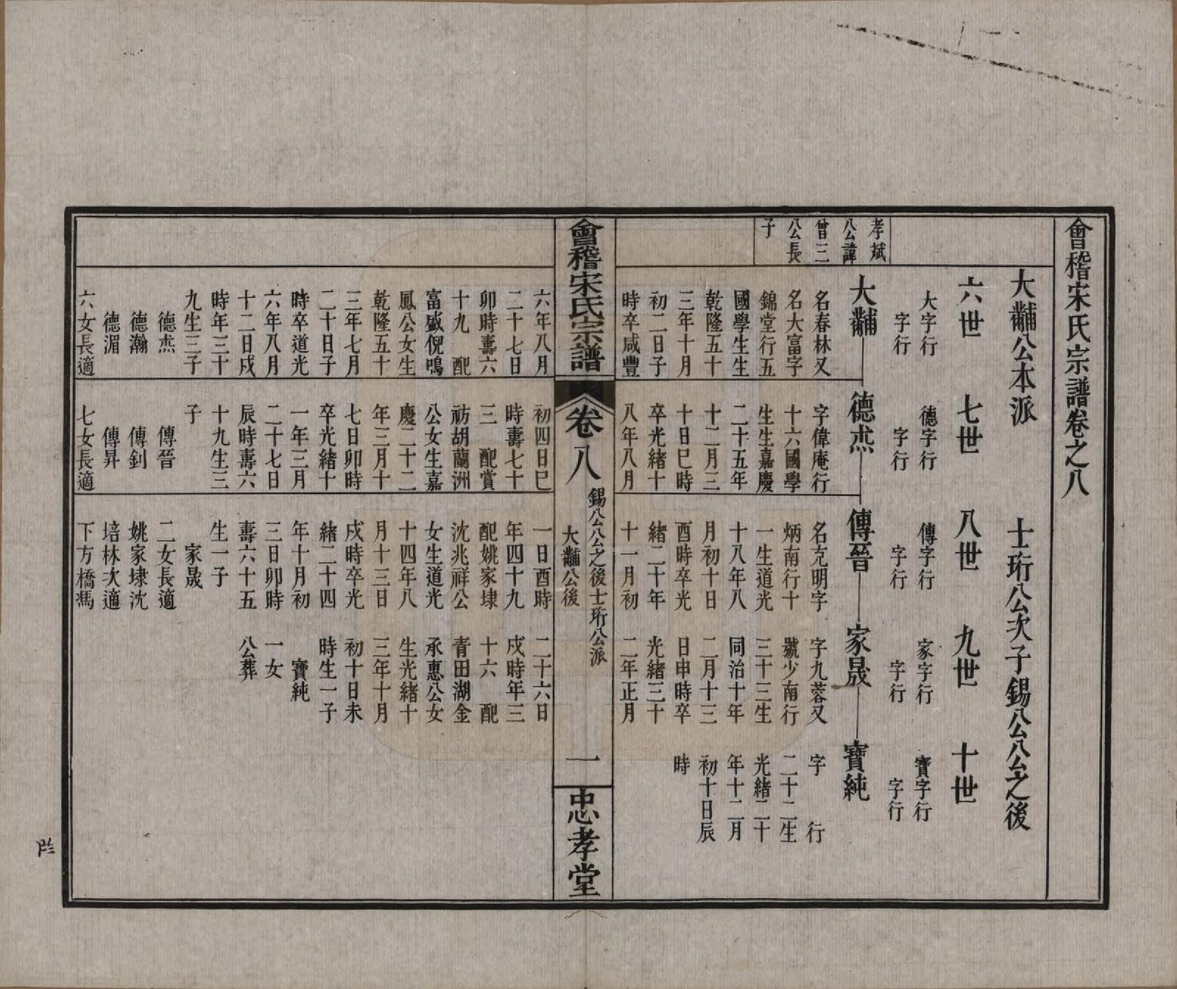 GTJP1334.宋.浙江绍兴.会稽宋氏宗谱四卷世系十卷.清宣统元年（1909）_208.pdf_第3页