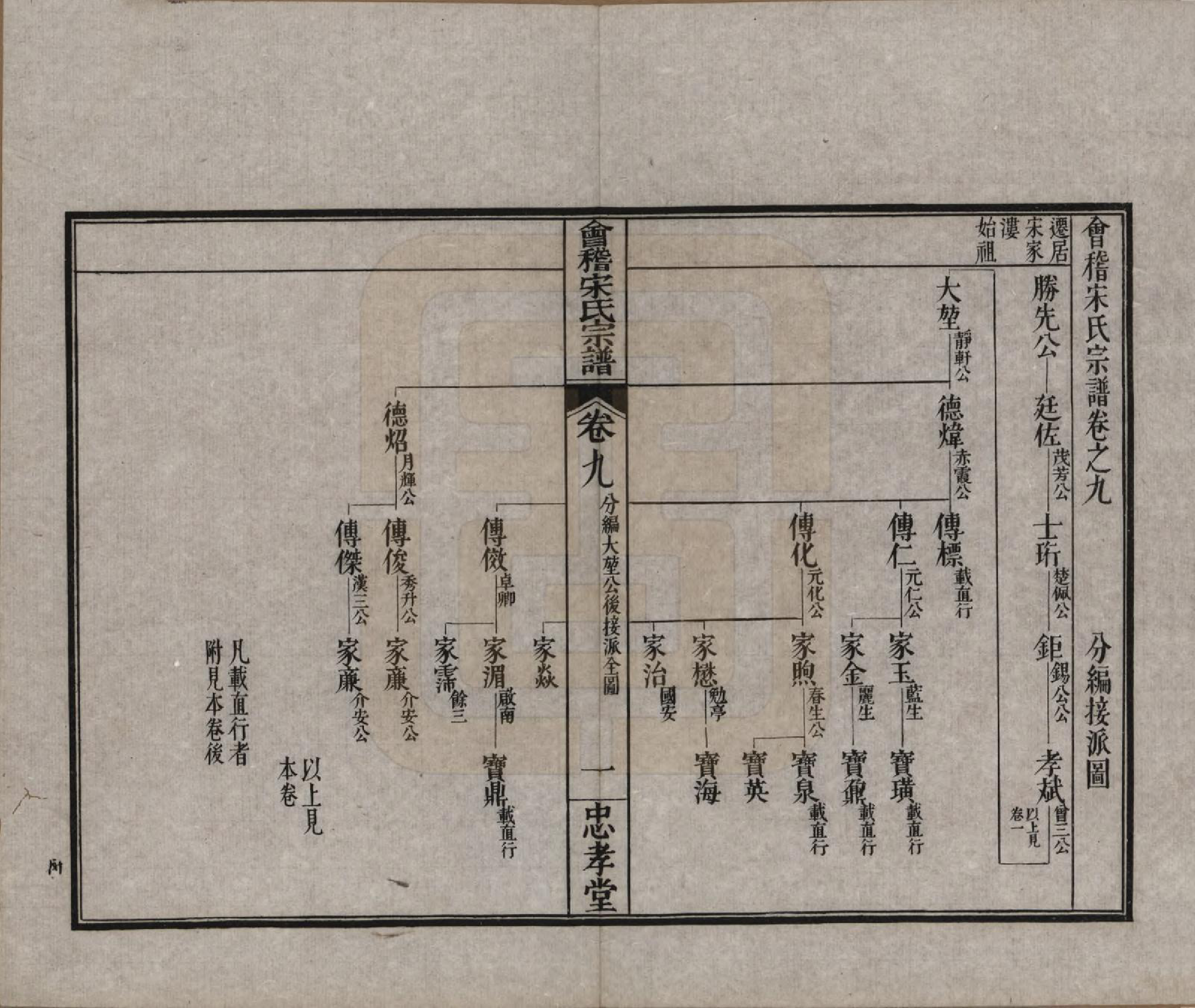 GTJP1334.宋.浙江绍兴.会稽宋氏宗谱四卷世系十卷.清宣统元年（1909）_209.pdf_第1页