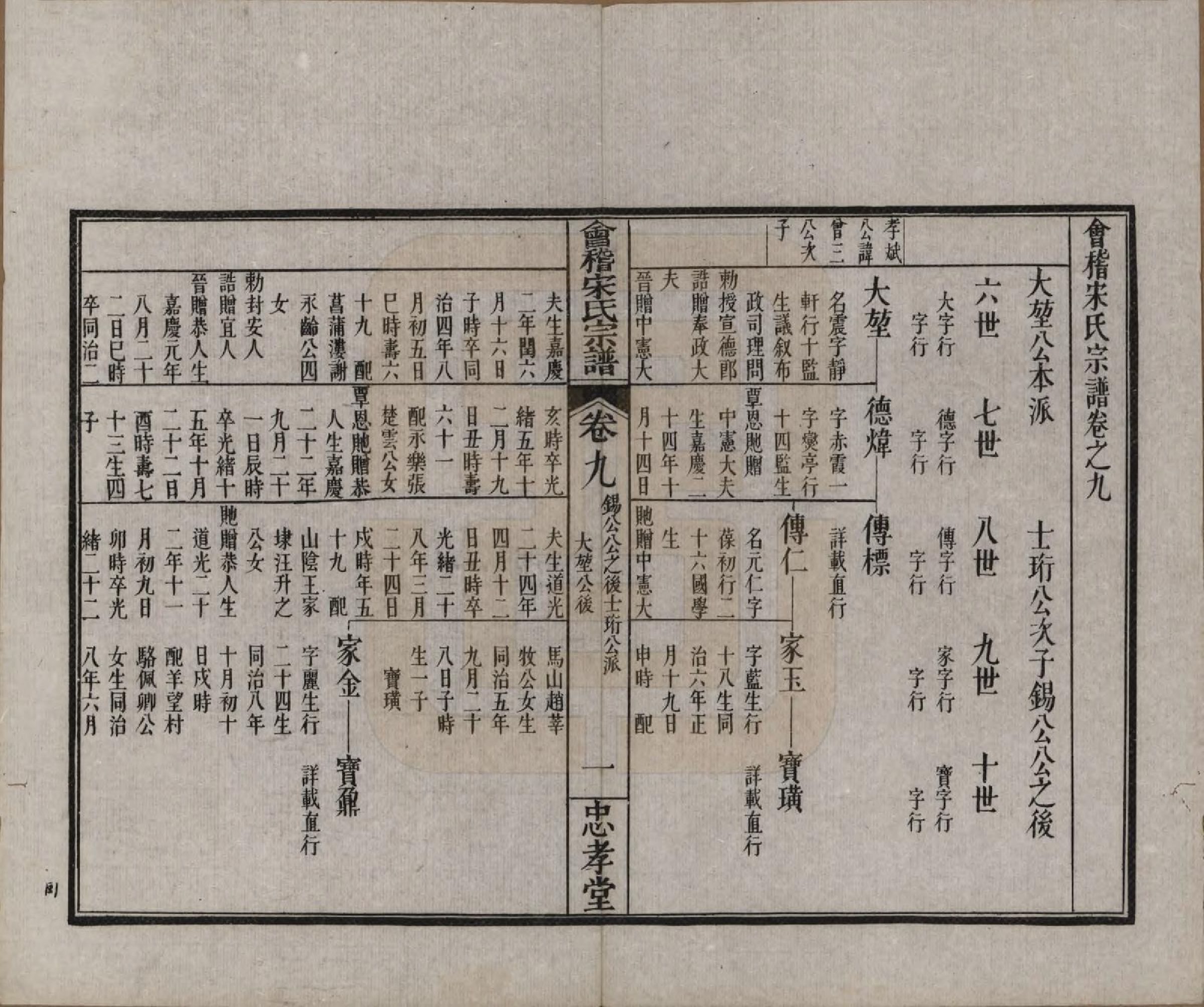 GTJP1334.宋.浙江绍兴.会稽宋氏宗谱四卷世系十卷.清宣统元年（1909）_209.pdf_第2页