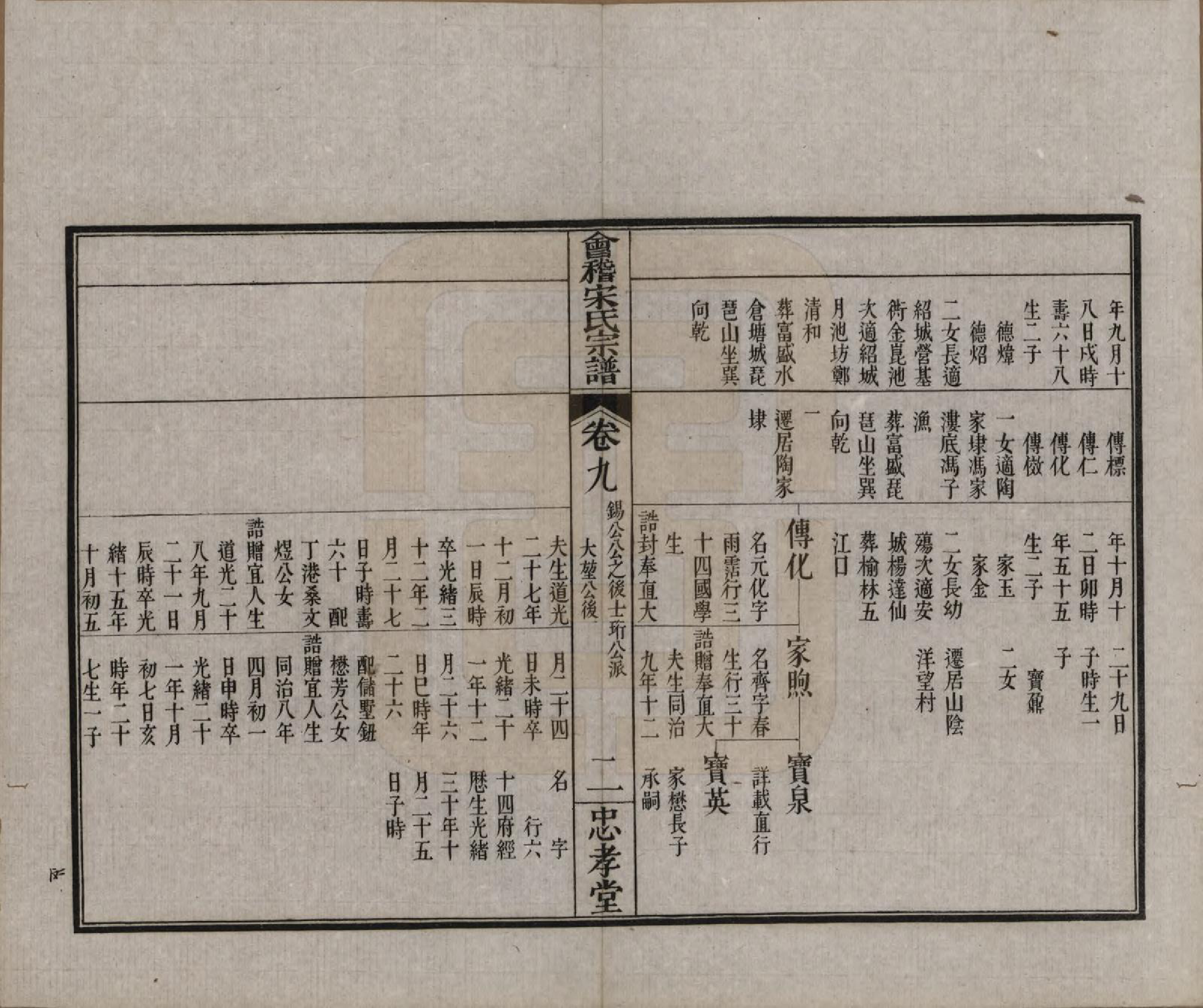 GTJP1334.宋.浙江绍兴.会稽宋氏宗谱四卷世系十卷.清宣统元年（1909）_209.pdf_第3页