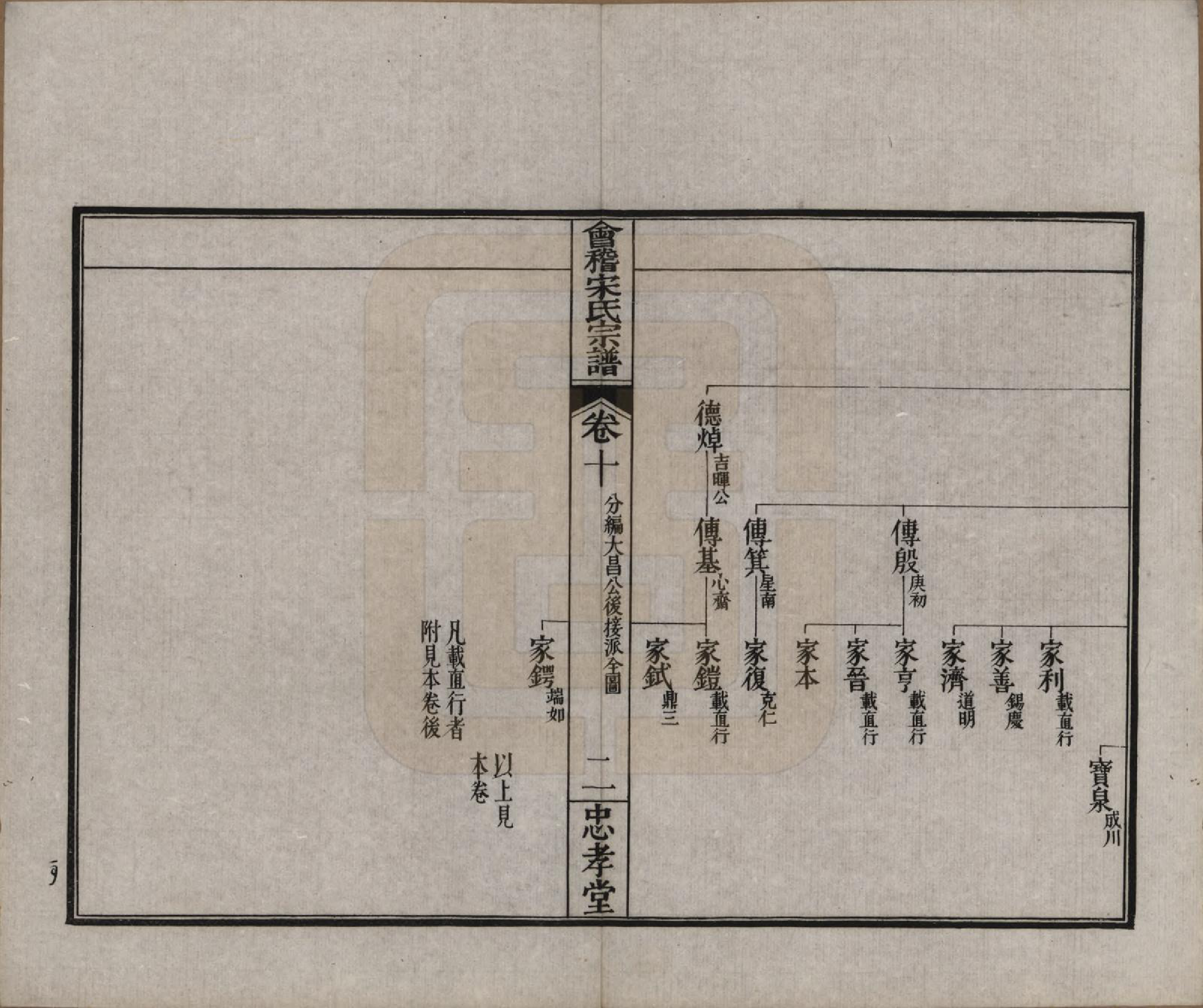 GTJP1334.宋.浙江绍兴.会稽宋氏宗谱四卷世系十卷.清宣统元年（1909）_210.pdf_第2页