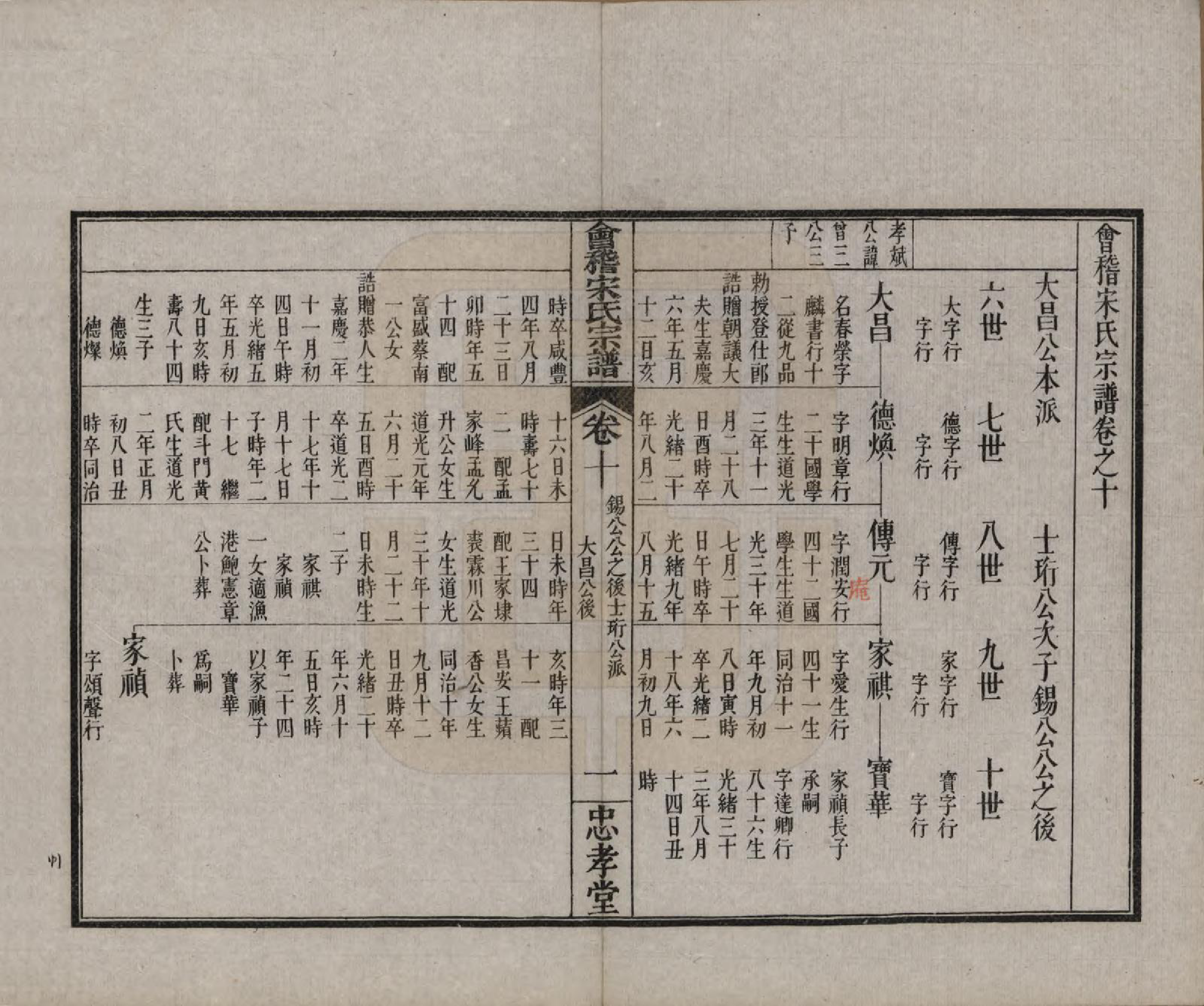 GTJP1334.宋.浙江绍兴.会稽宋氏宗谱四卷世系十卷.清宣统元年（1909）_210.pdf_第3页