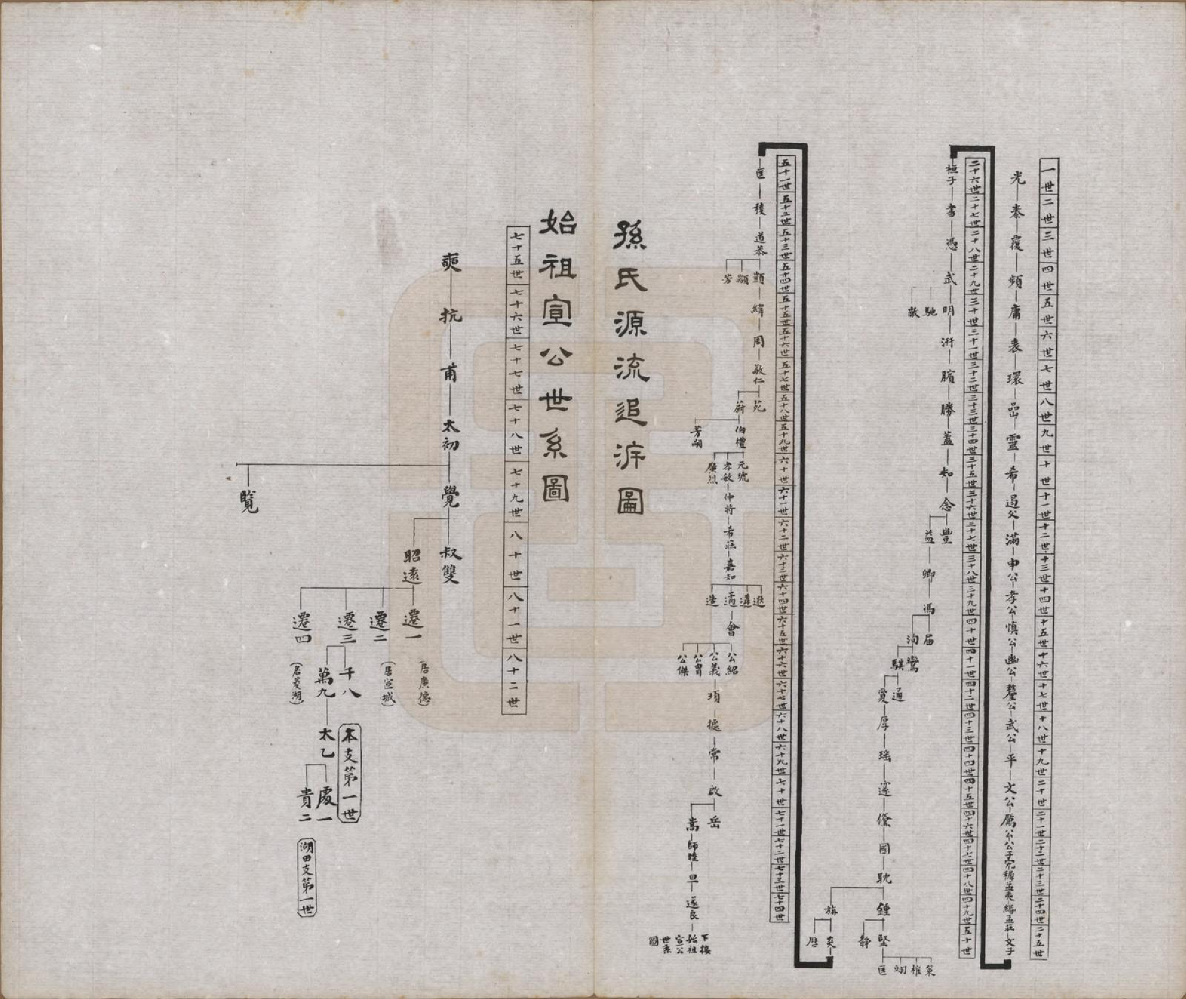 GTJP1344.孙.浙江平湖.孙氏家乘六卷.民国二十八年（1939）_002.pdf_第2页