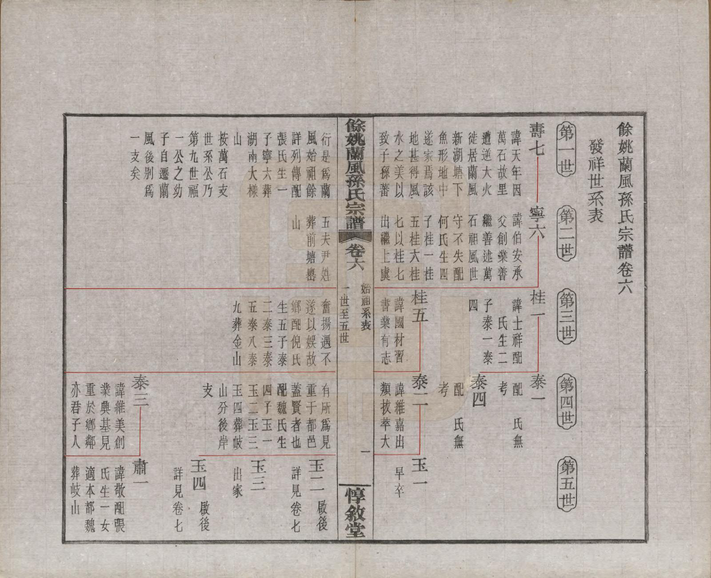 GTJP1346.孙.浙江余姚.余姚兰风孙氏宗谱二十卷.民国二十一年（1932）_006.pdf_第3页